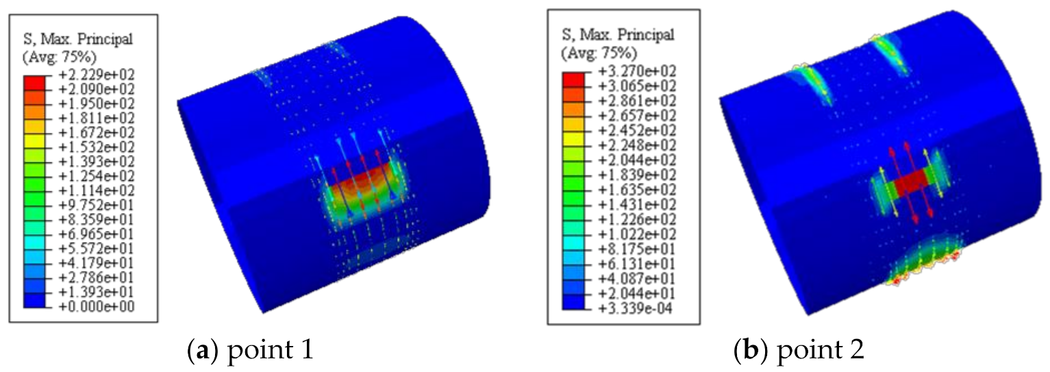 Polymers 14 03350 g014a 550