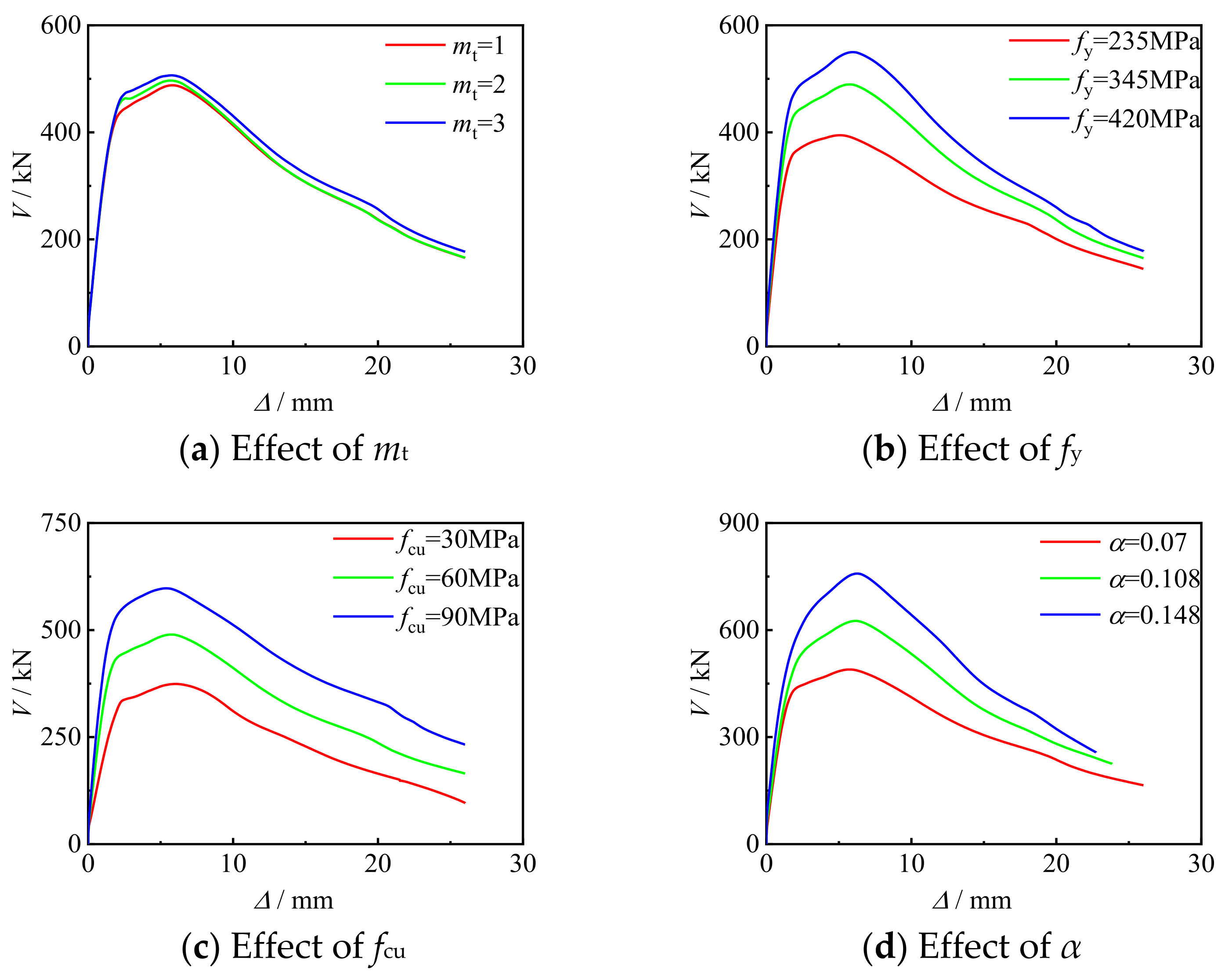 Polymers 14 03350 g015 550