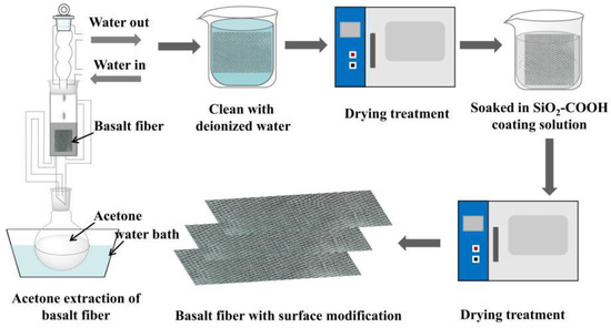 Effect of Nano-SiO2 Modification on Mechanical and Effect of Nano-SiO2 Modification on Mechanical and