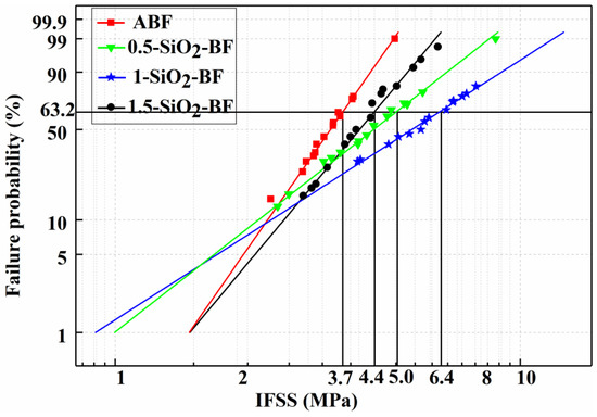 Effect of Nano-SiO2 Modification on Mechanical and