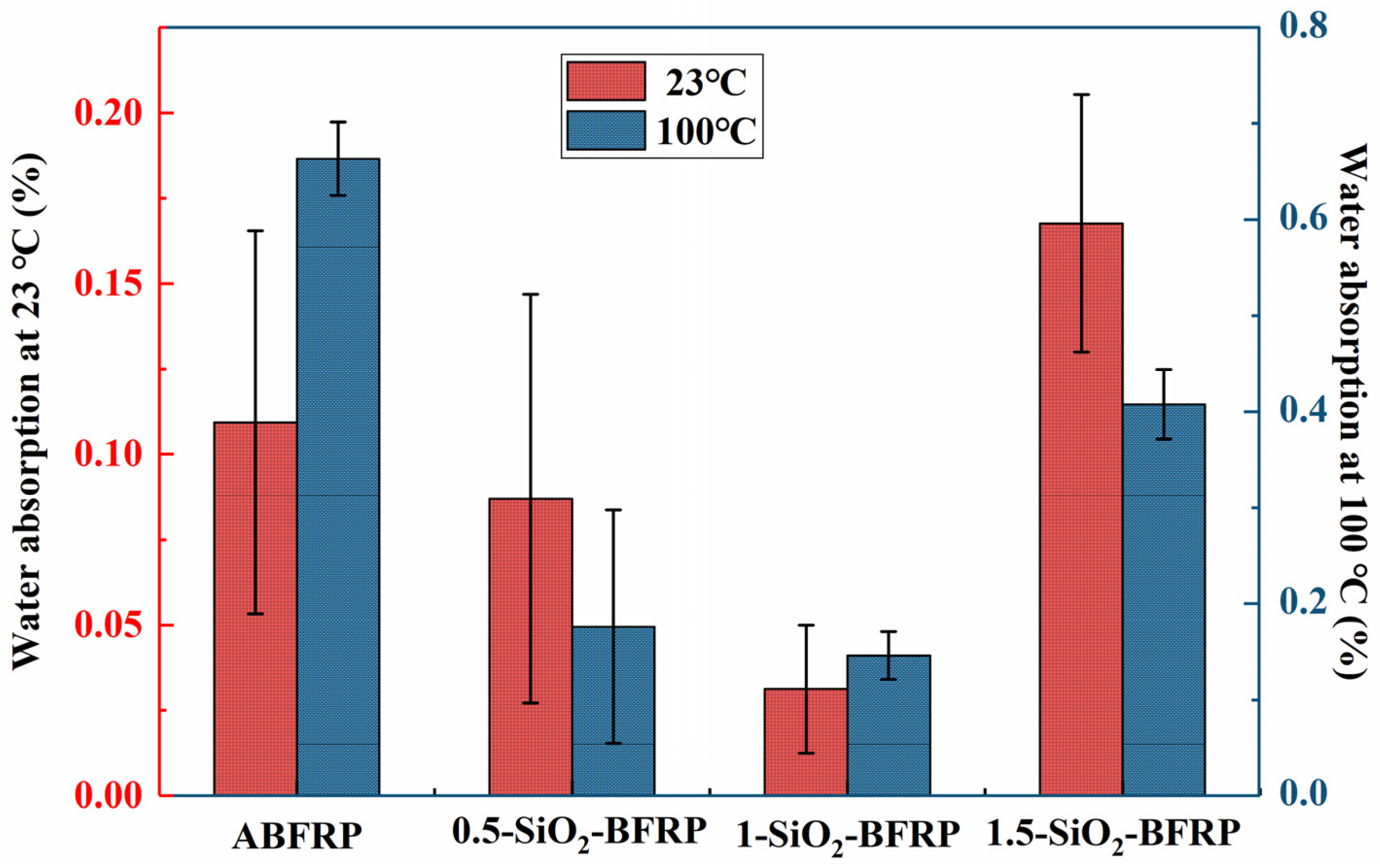 Polymers 14 03353 g009