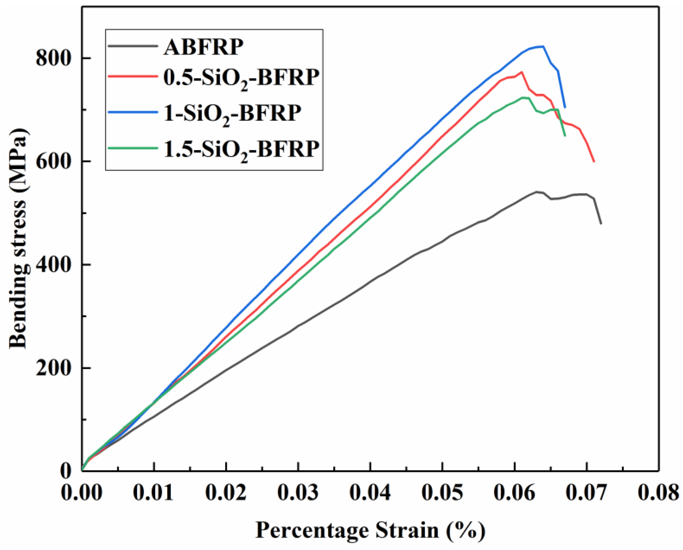 Polymers 14 03353 g010