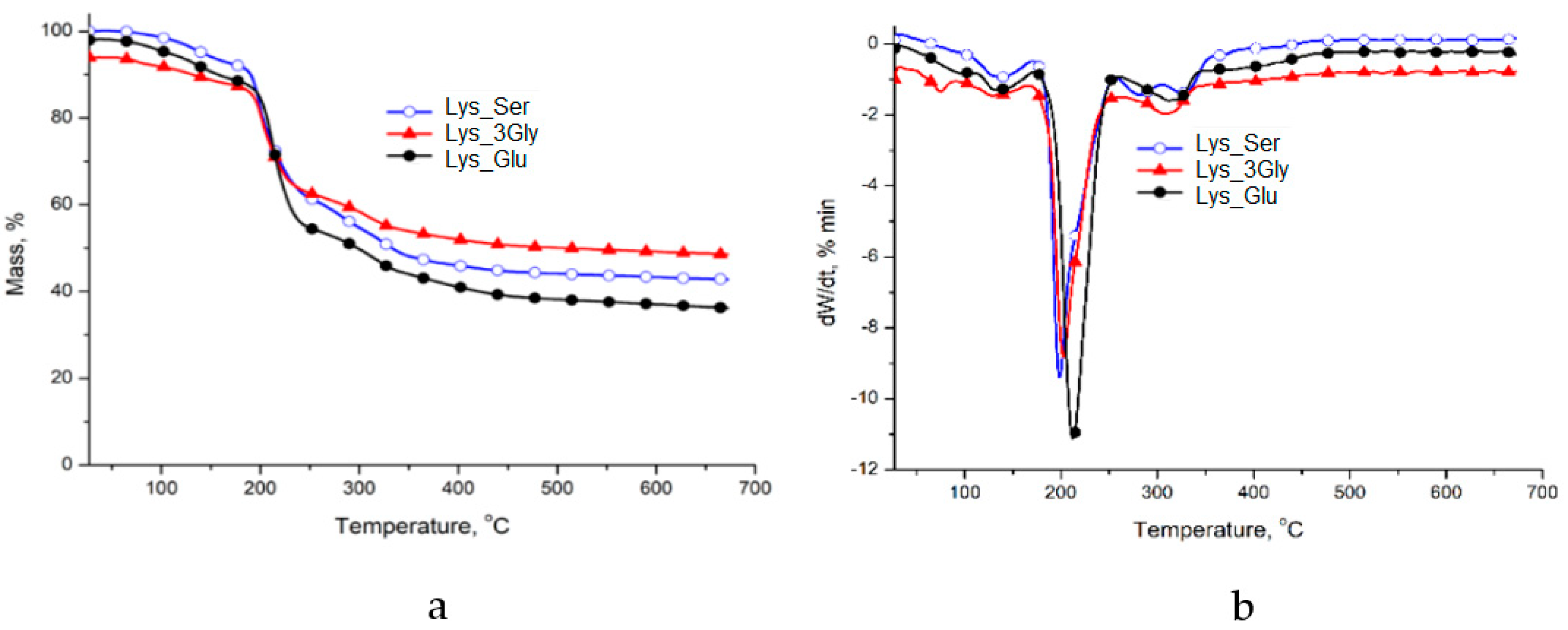 Polymers 14 03354 g002 550