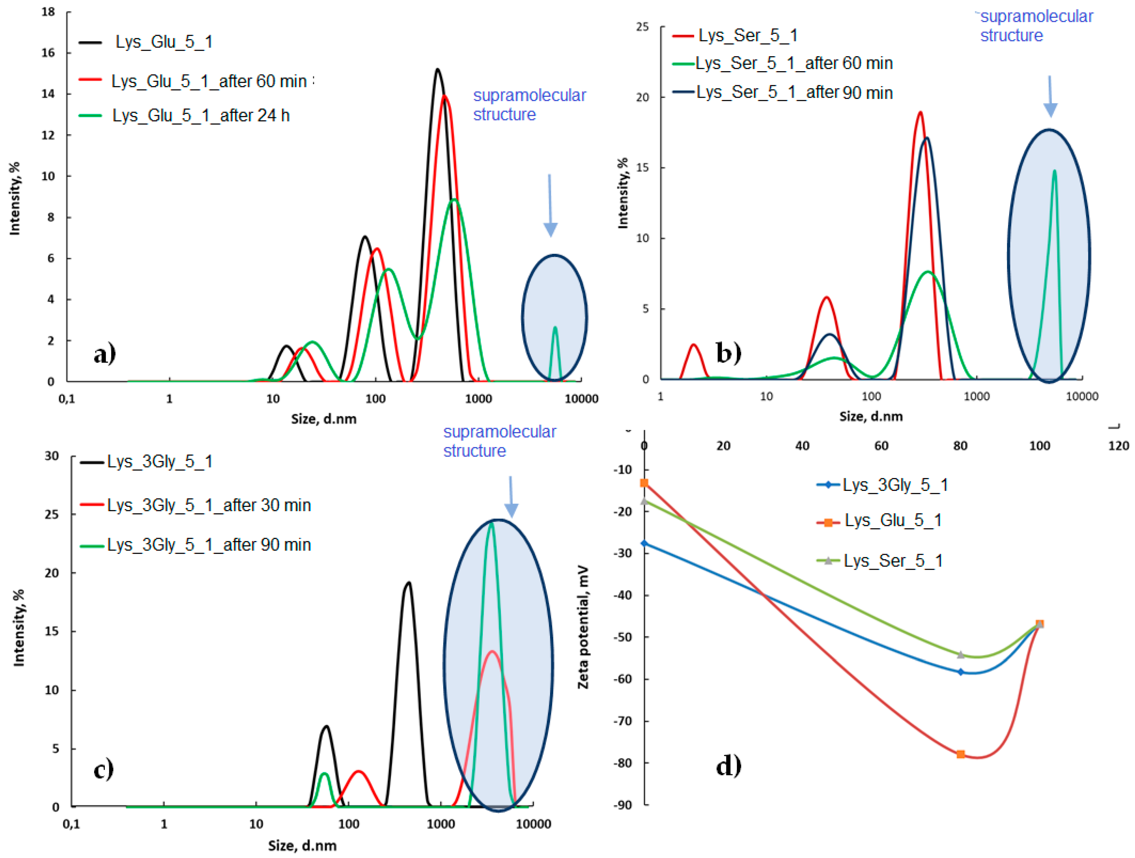 Polymers 14 03354 g003 550
