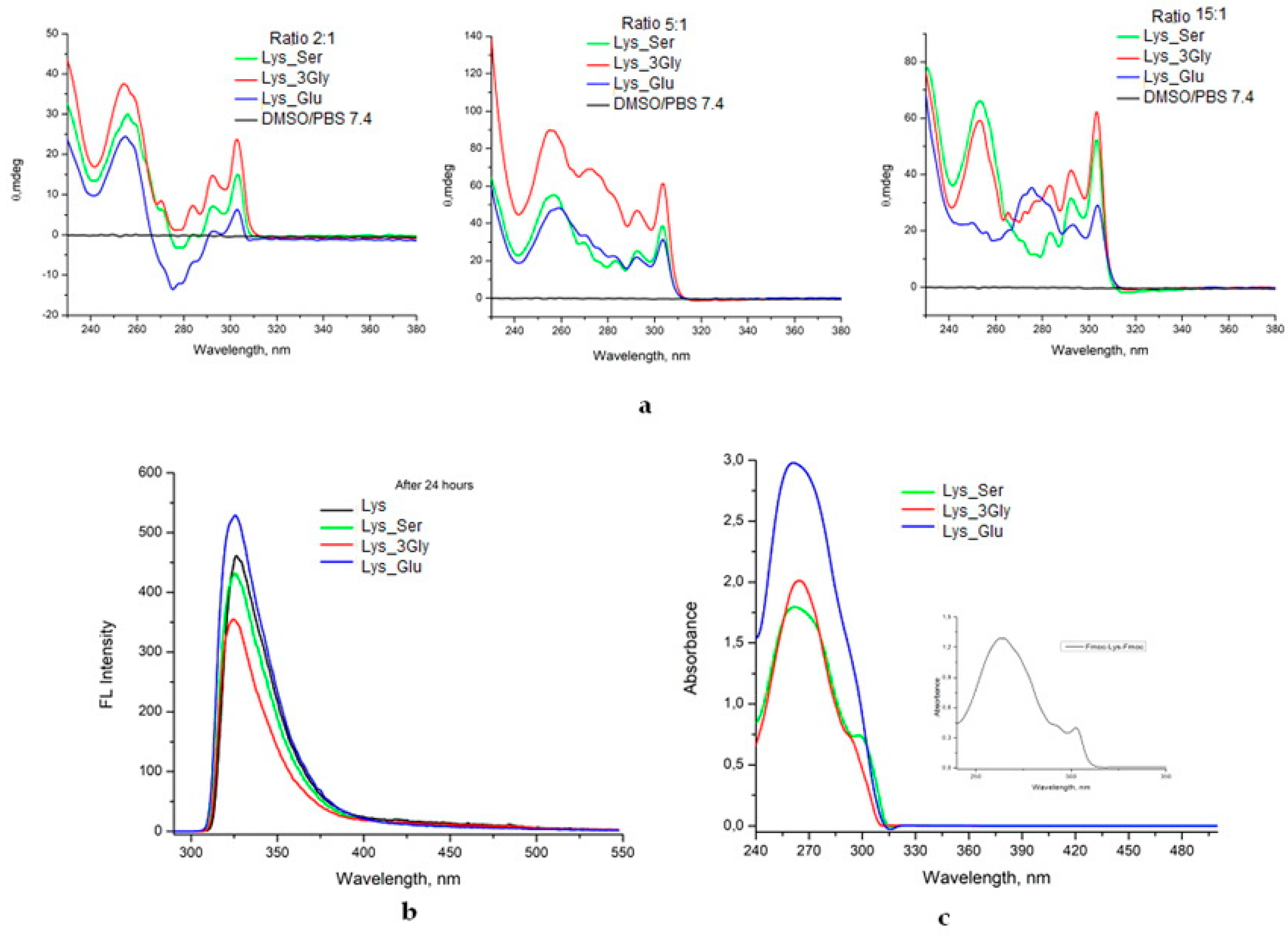 Polymers 14 03354 g004 550