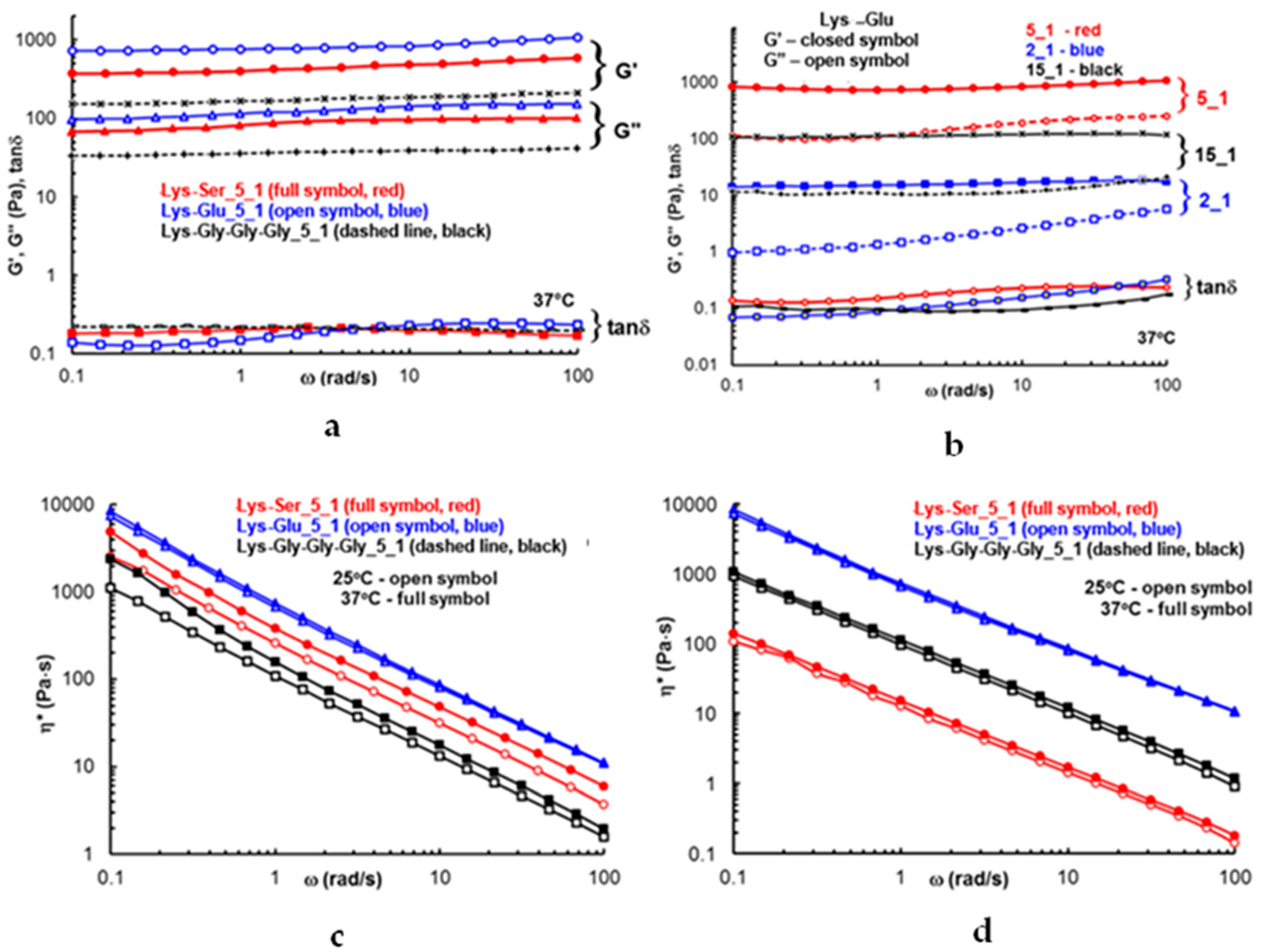 Polymers 14 03354 g006 550