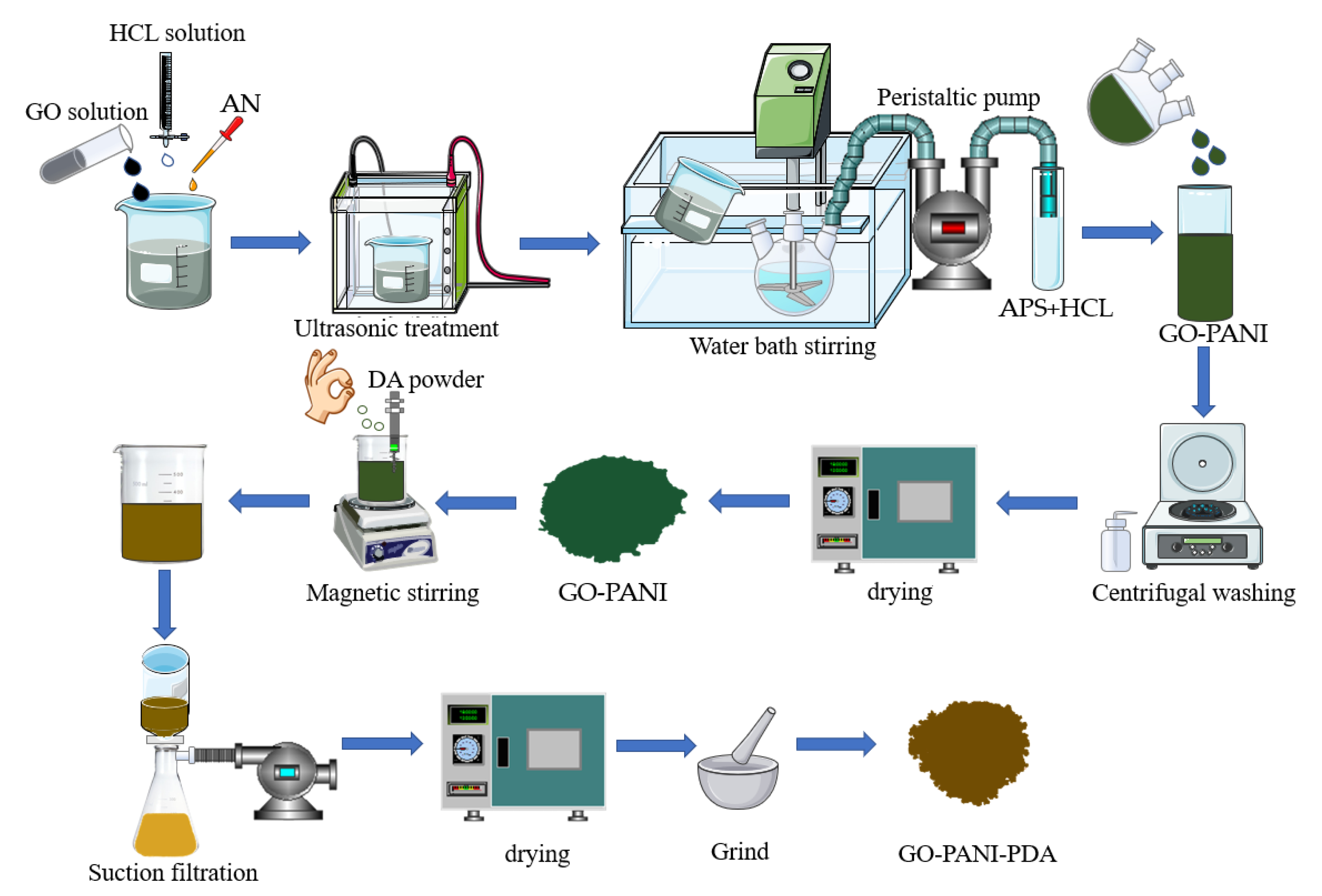 Polymers 14 03355 g001 550