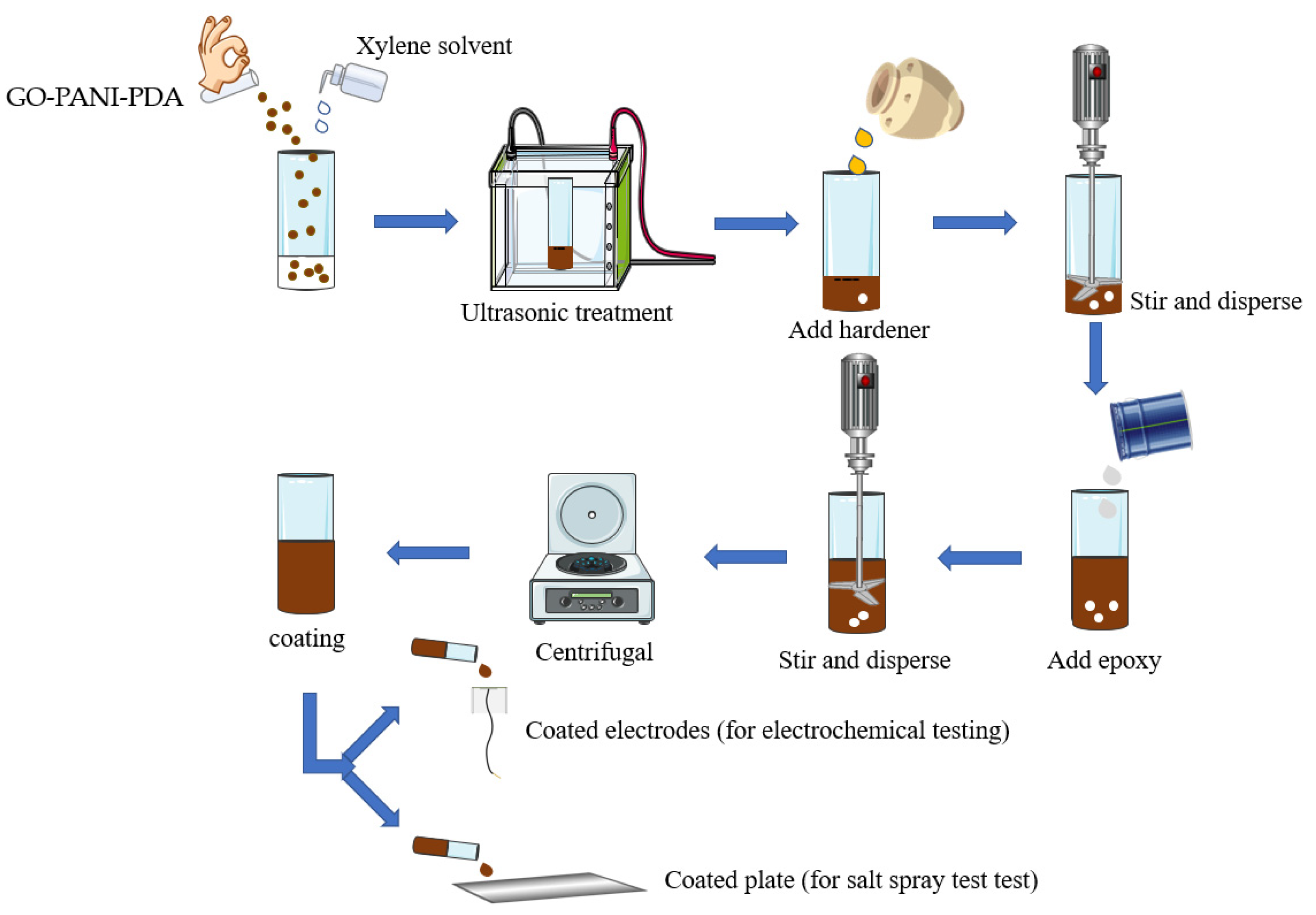 Polymers 14 03355 g002 550