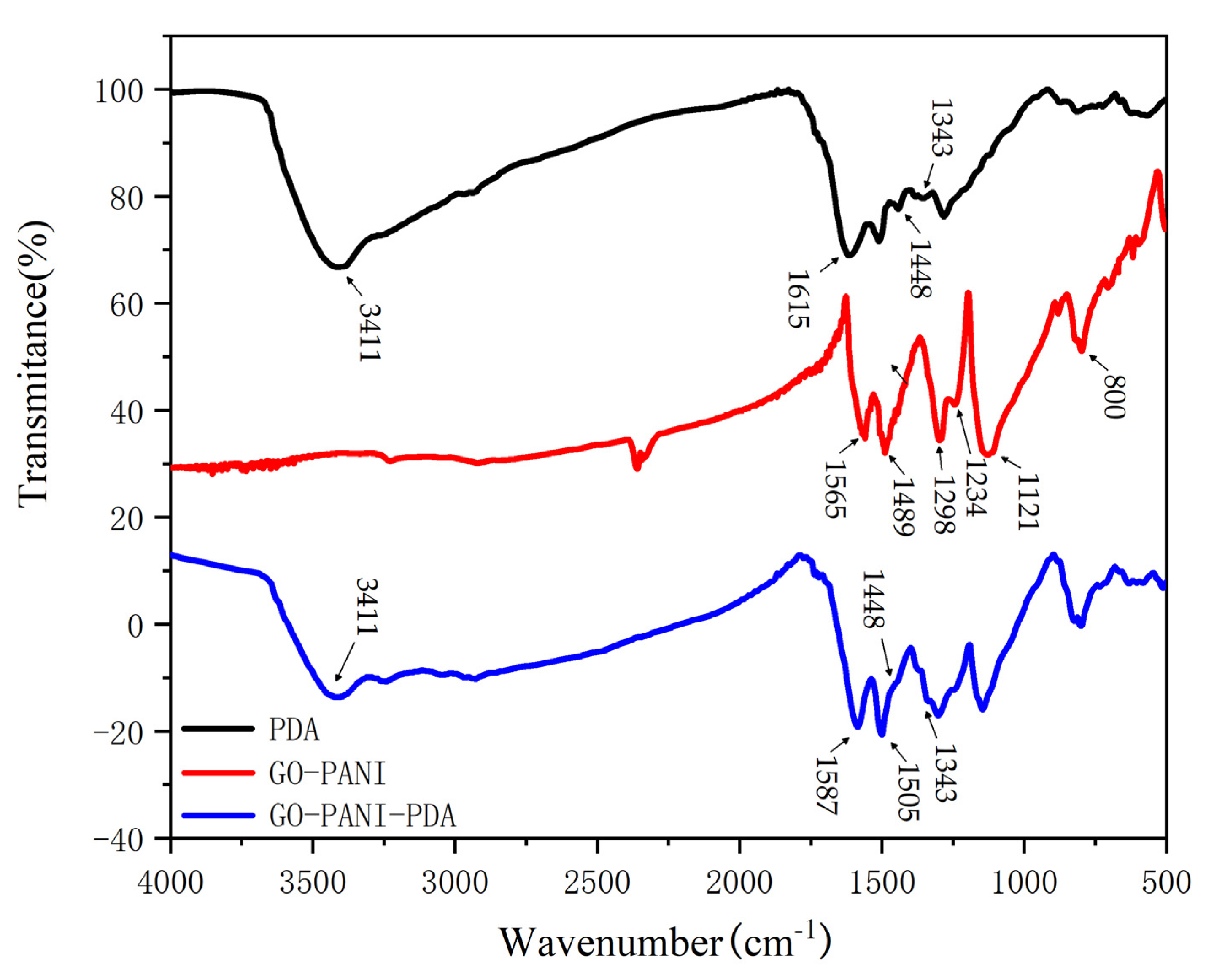 Polymers 14 03355 g006 550