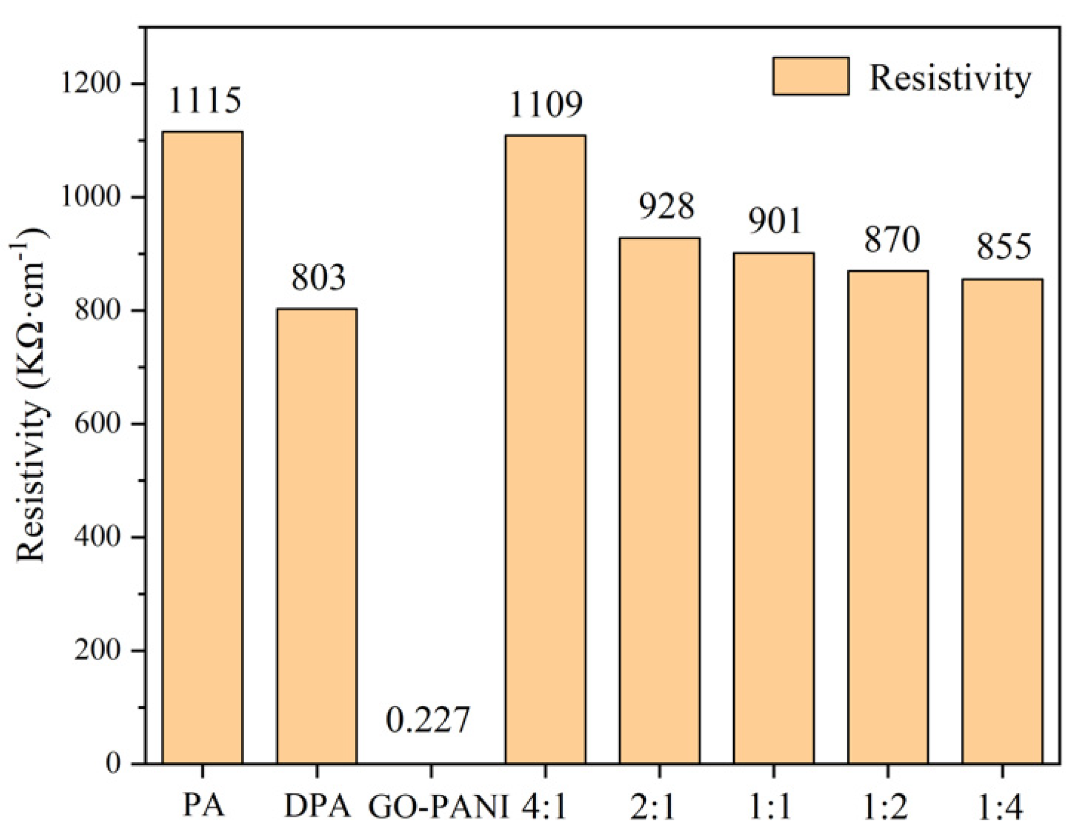 Polymers 14 03355 g013 550