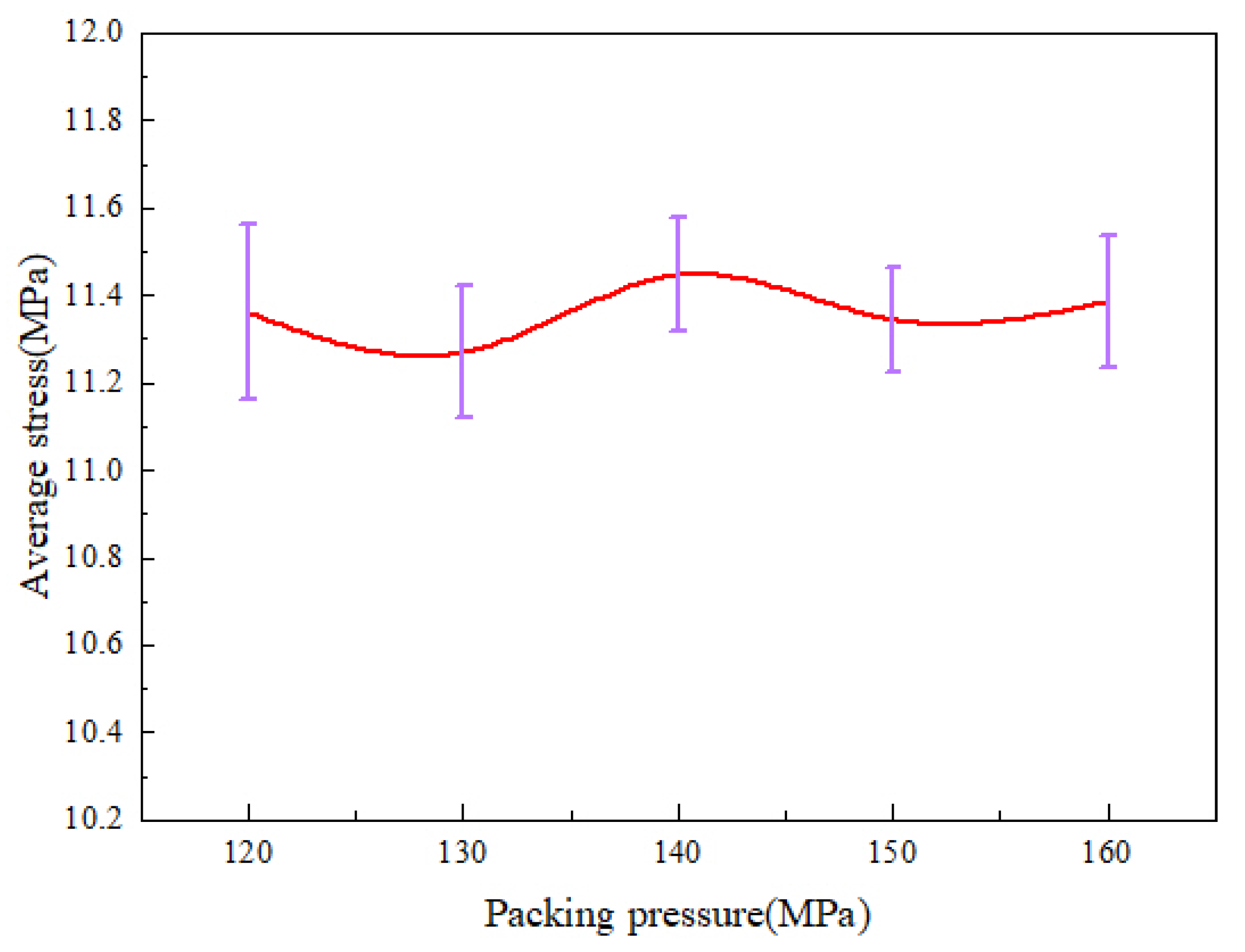 Polymers 14 03358 g013 550