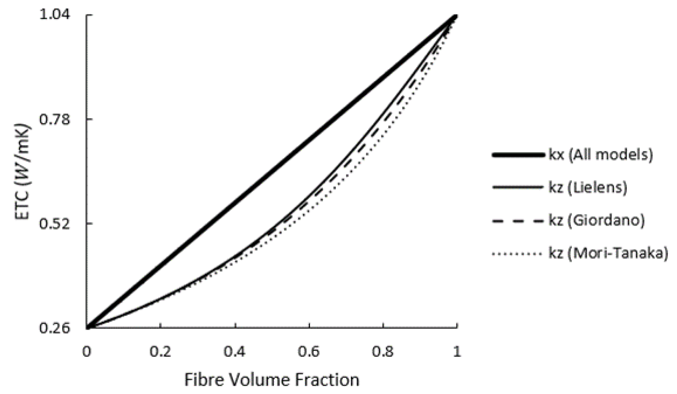 Polymers 14 03360 g006