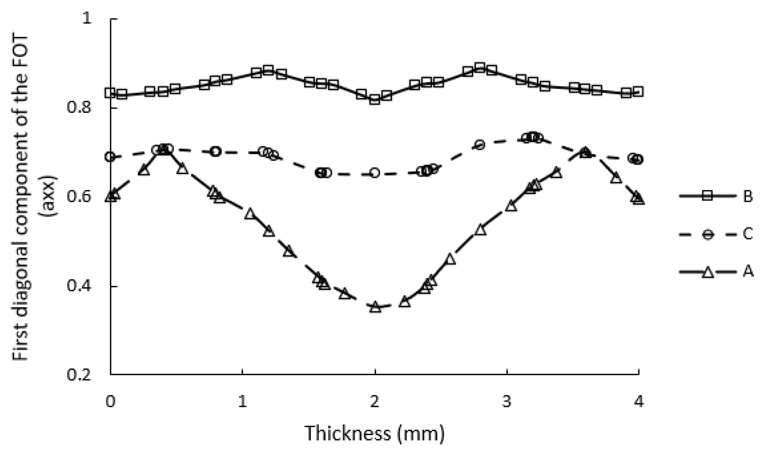 Polymers 14 03360 g007