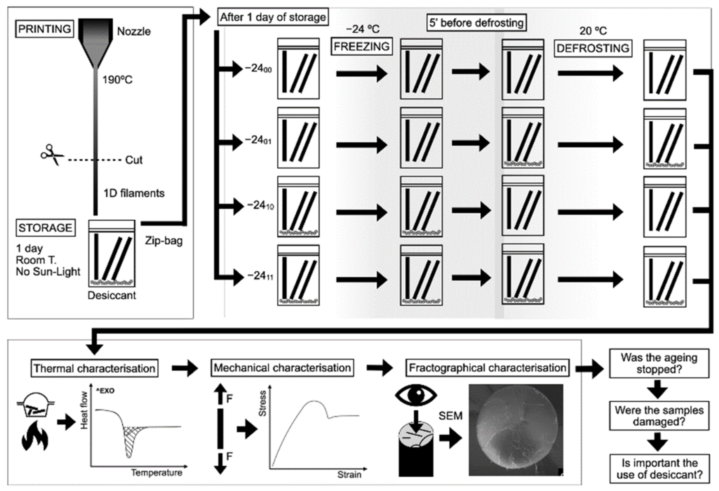 Polymers 14 03361 g001 550