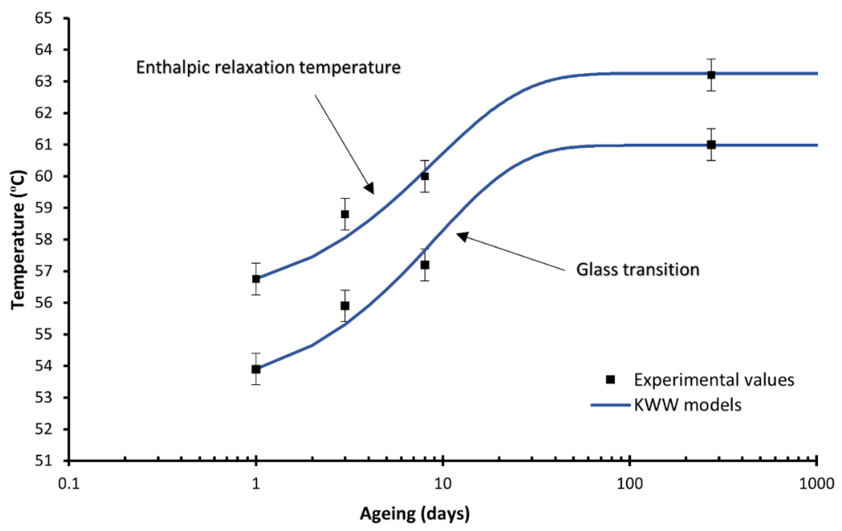 Polymers 14 03361 g006 550