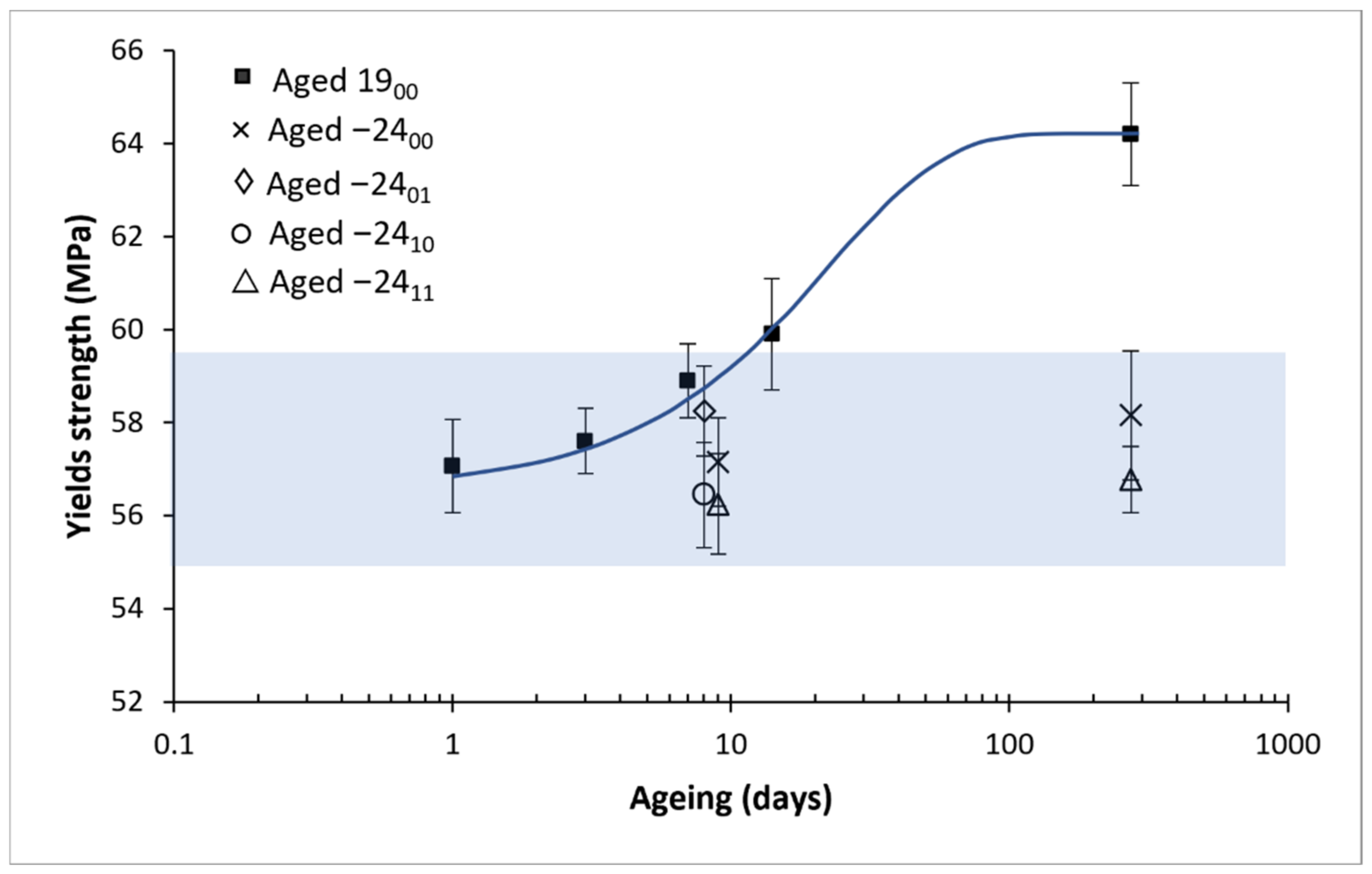 Polymers 14 03361 g008 550