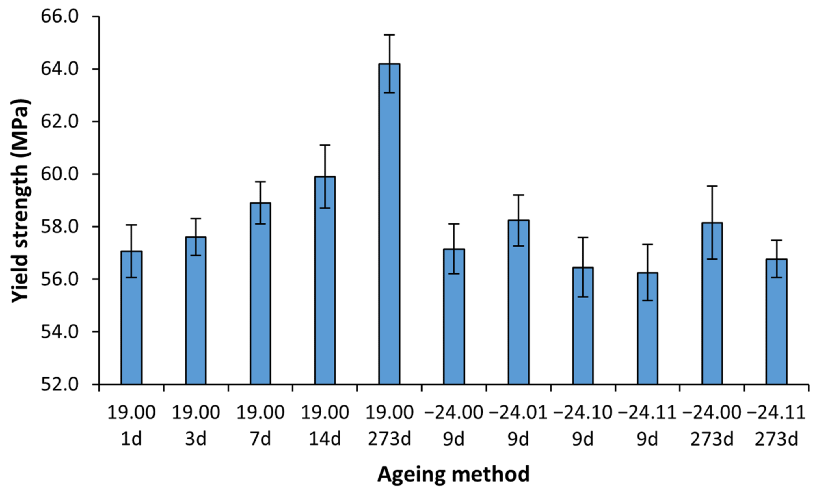 Polymers 14 03361 g009 550