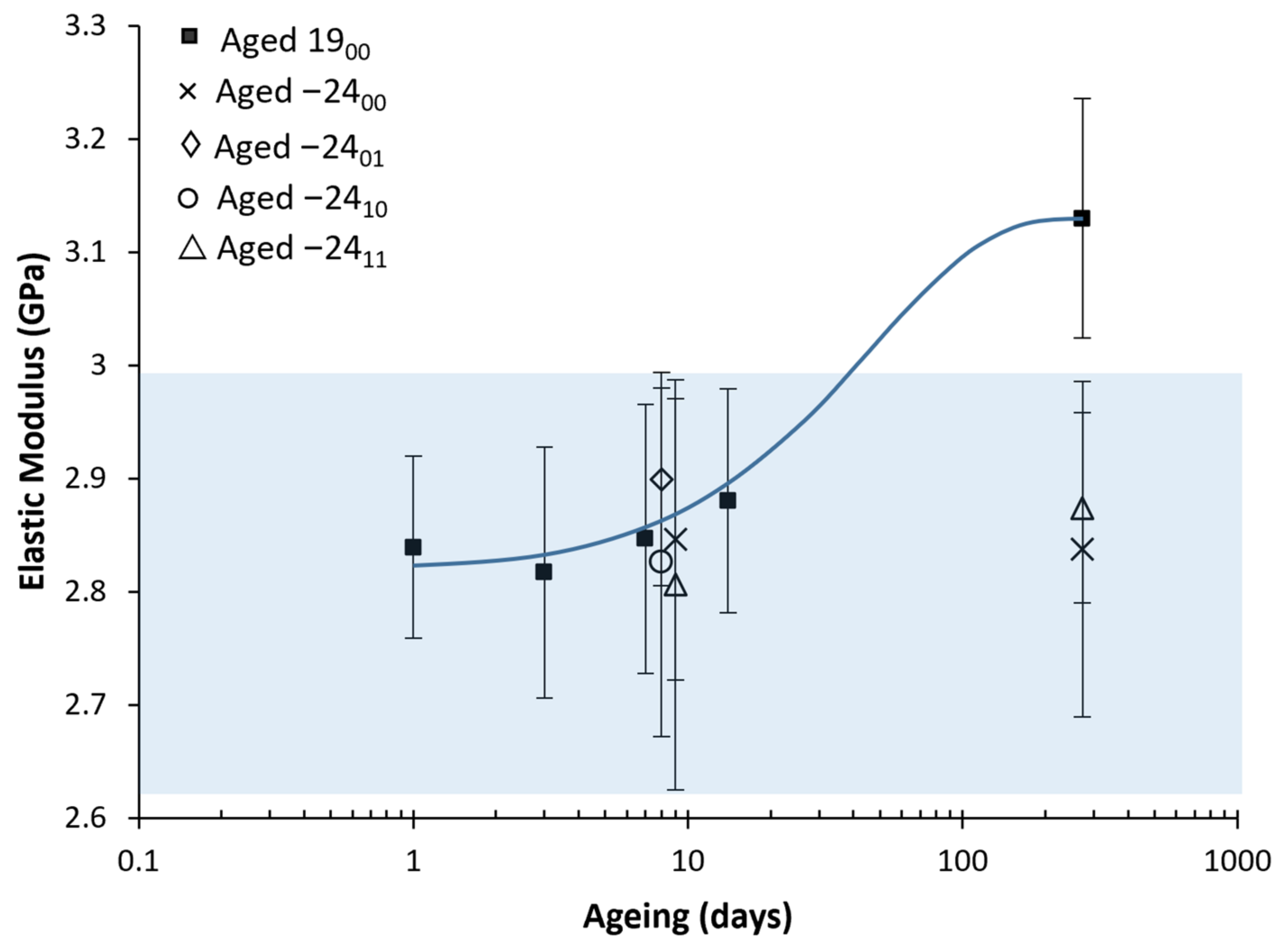 Polymers 14 03361 g010 550
