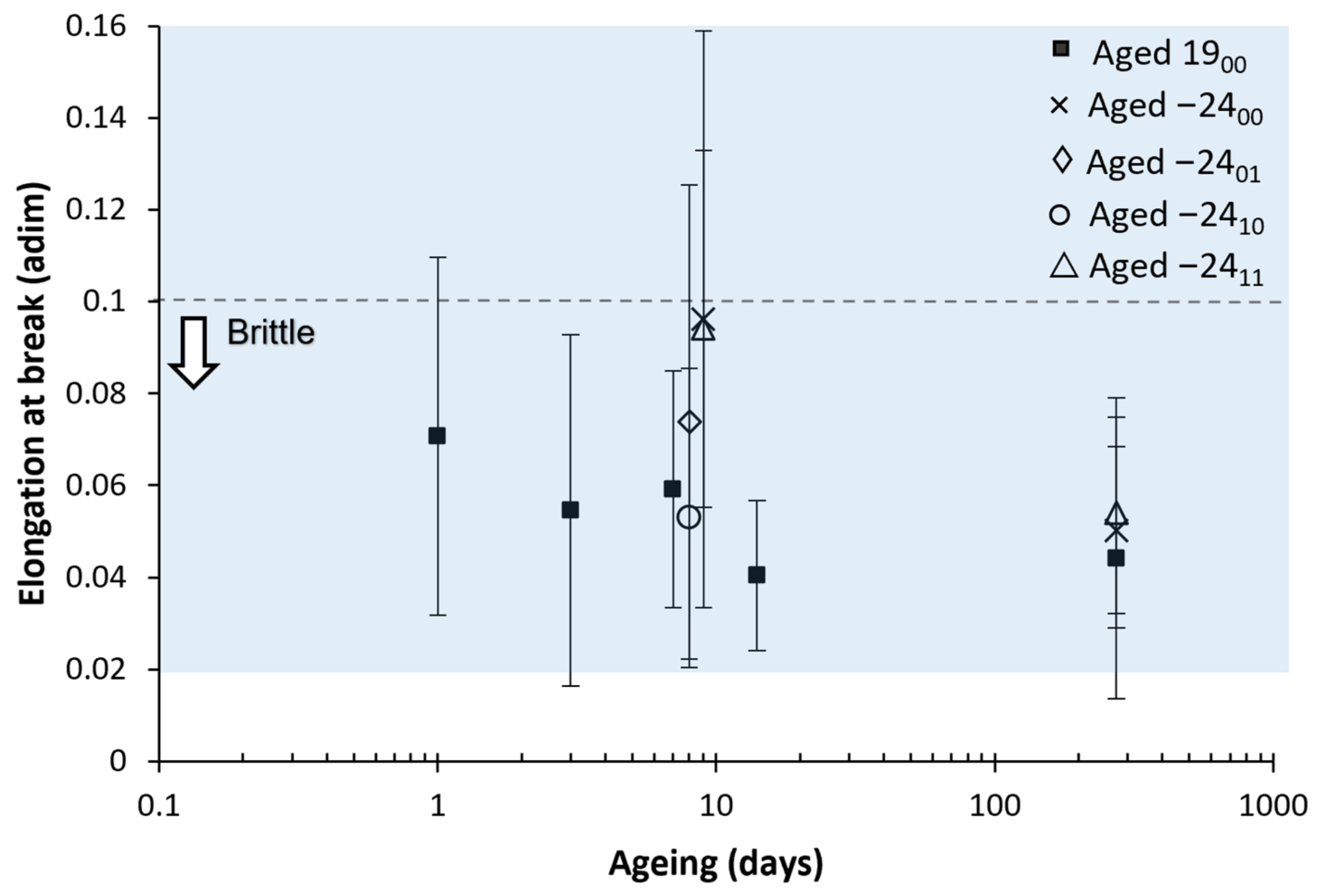 Polymers 14 03361 g012 550