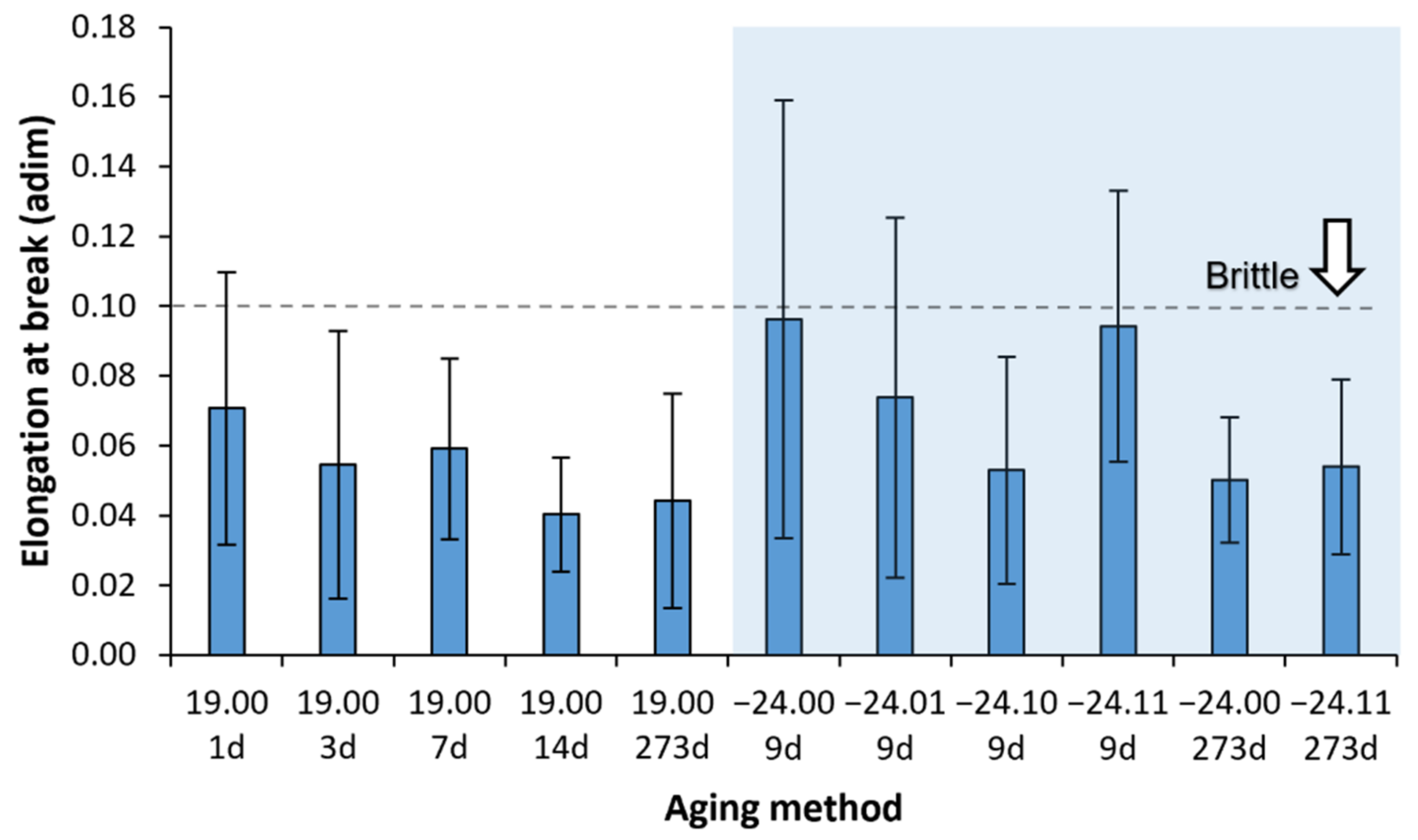 Polymers 14 03361 g013 550