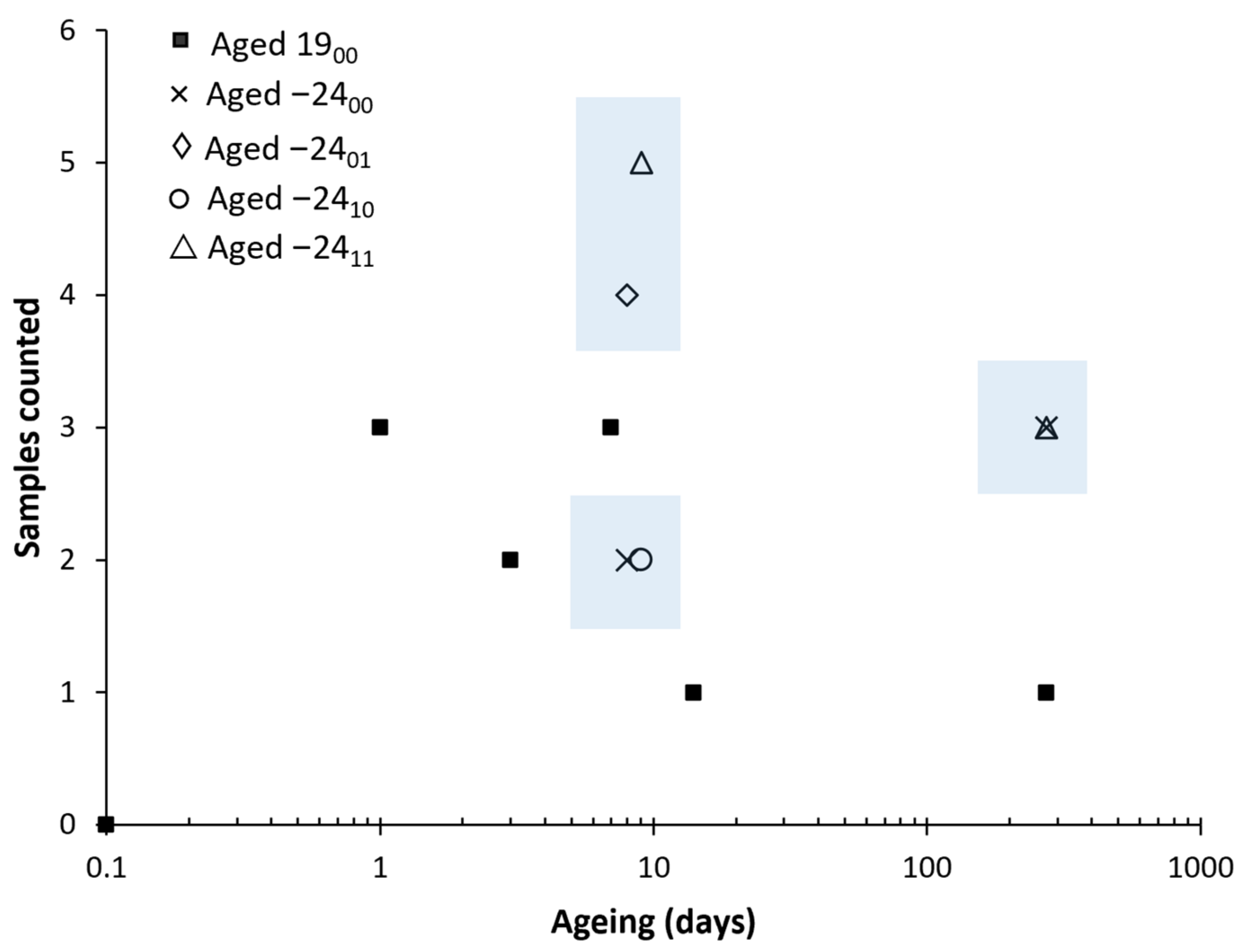 Polymers 14 03361 g015 550
