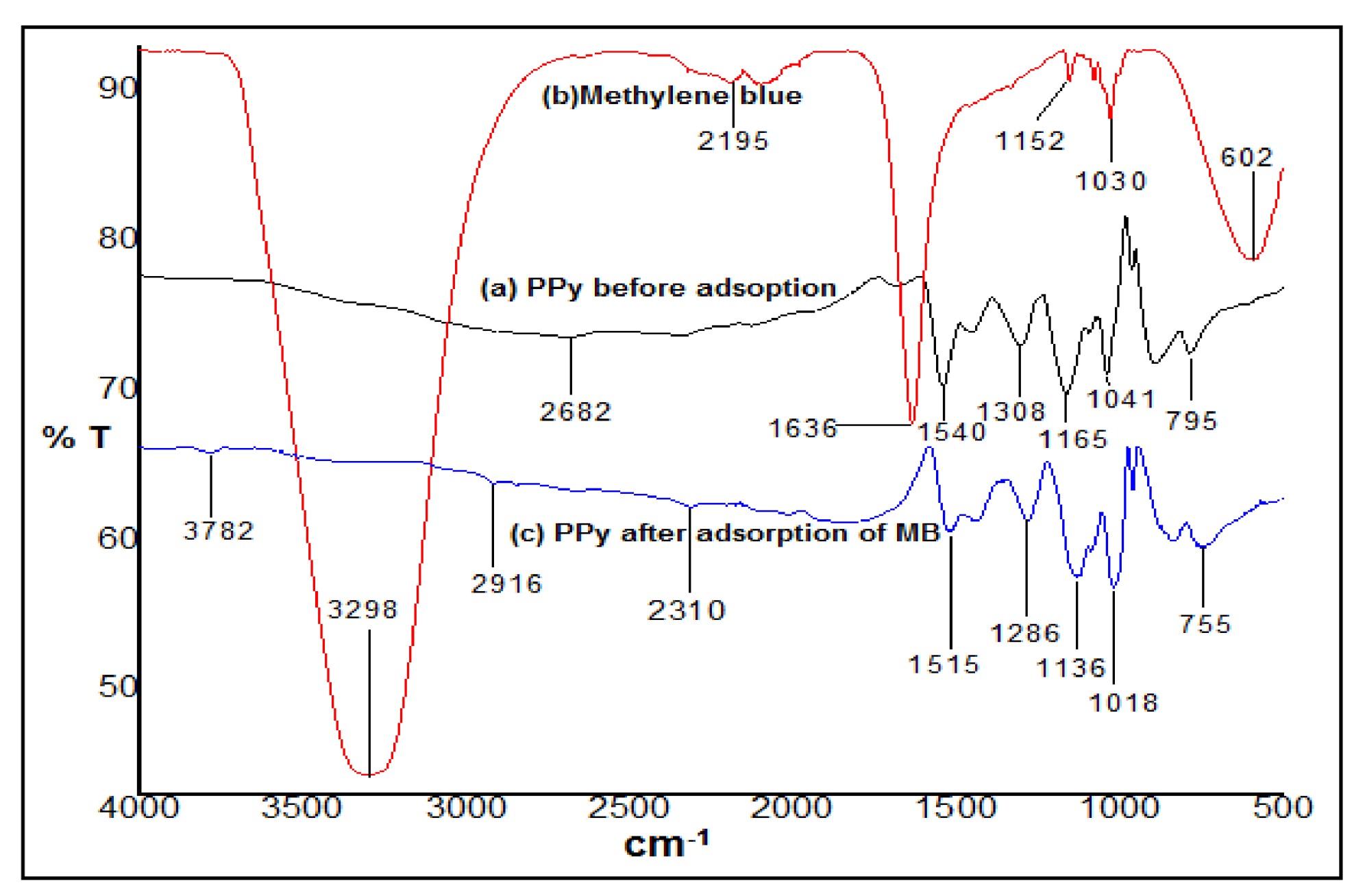 Polymers 14 03362 g004
