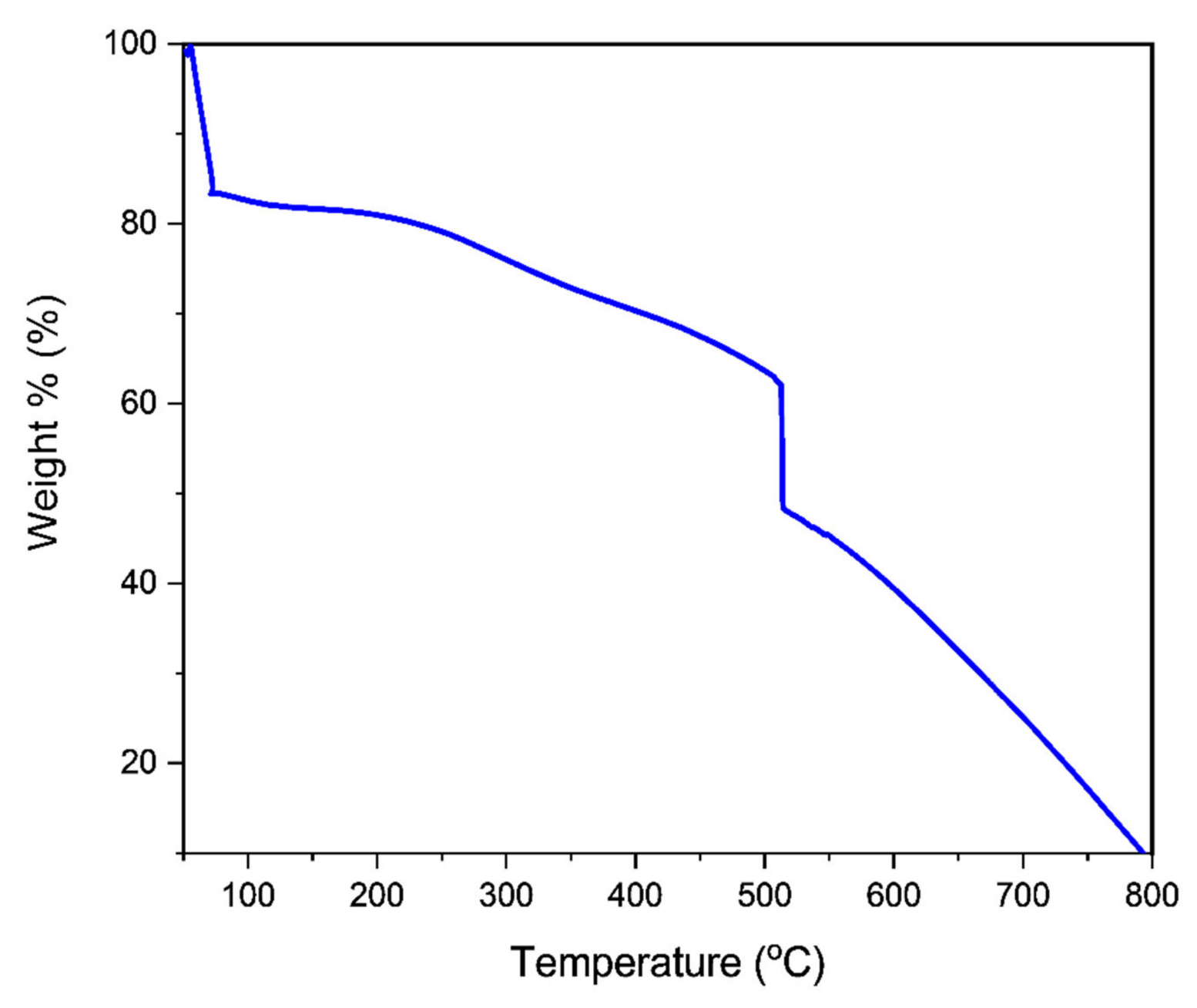 Polymers 14 03362 g006