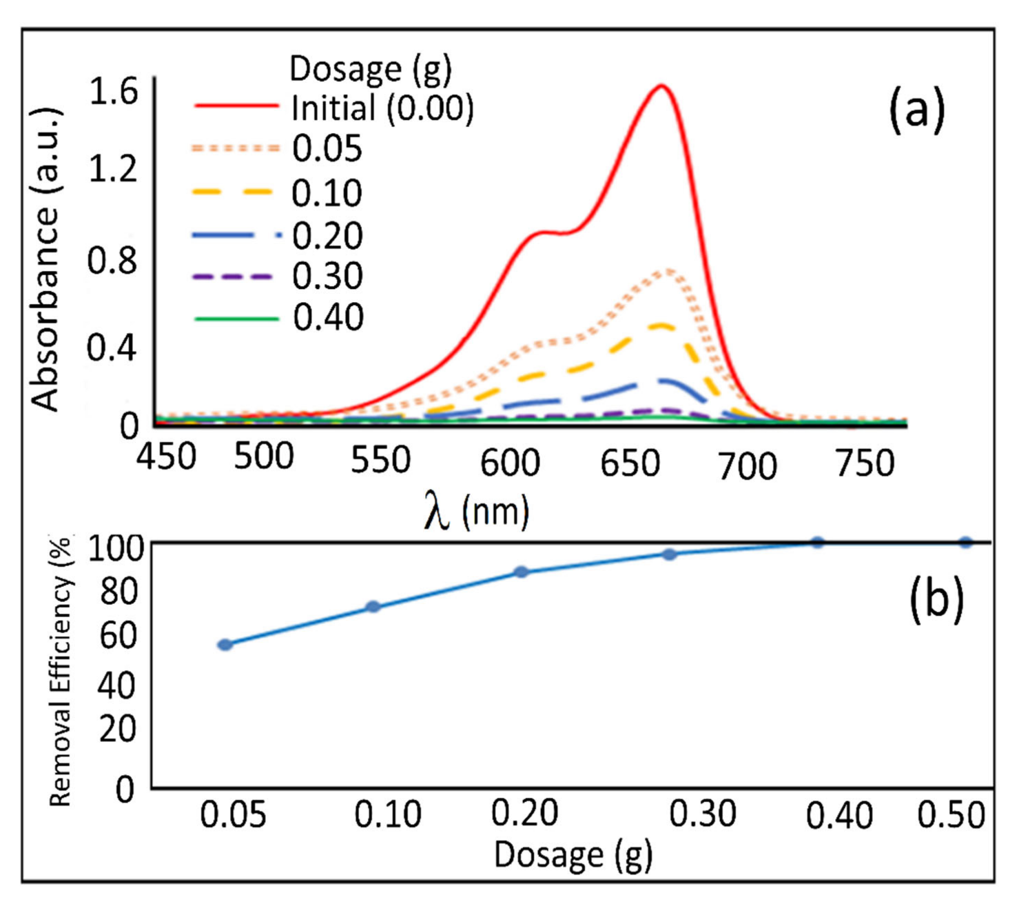 Polymers 14 03362 g009