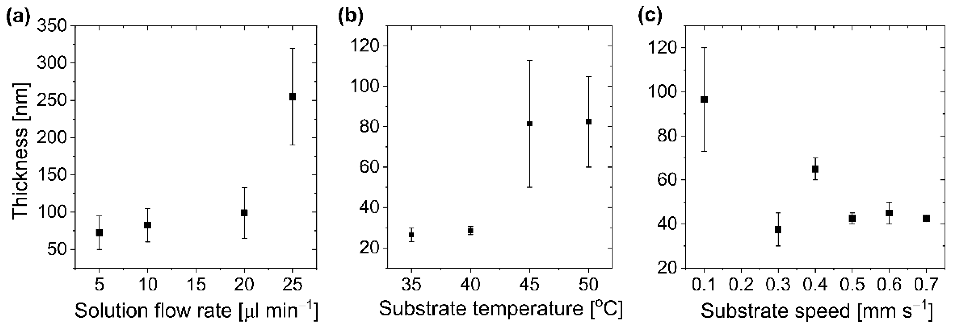 Polymers 14 03363 g002