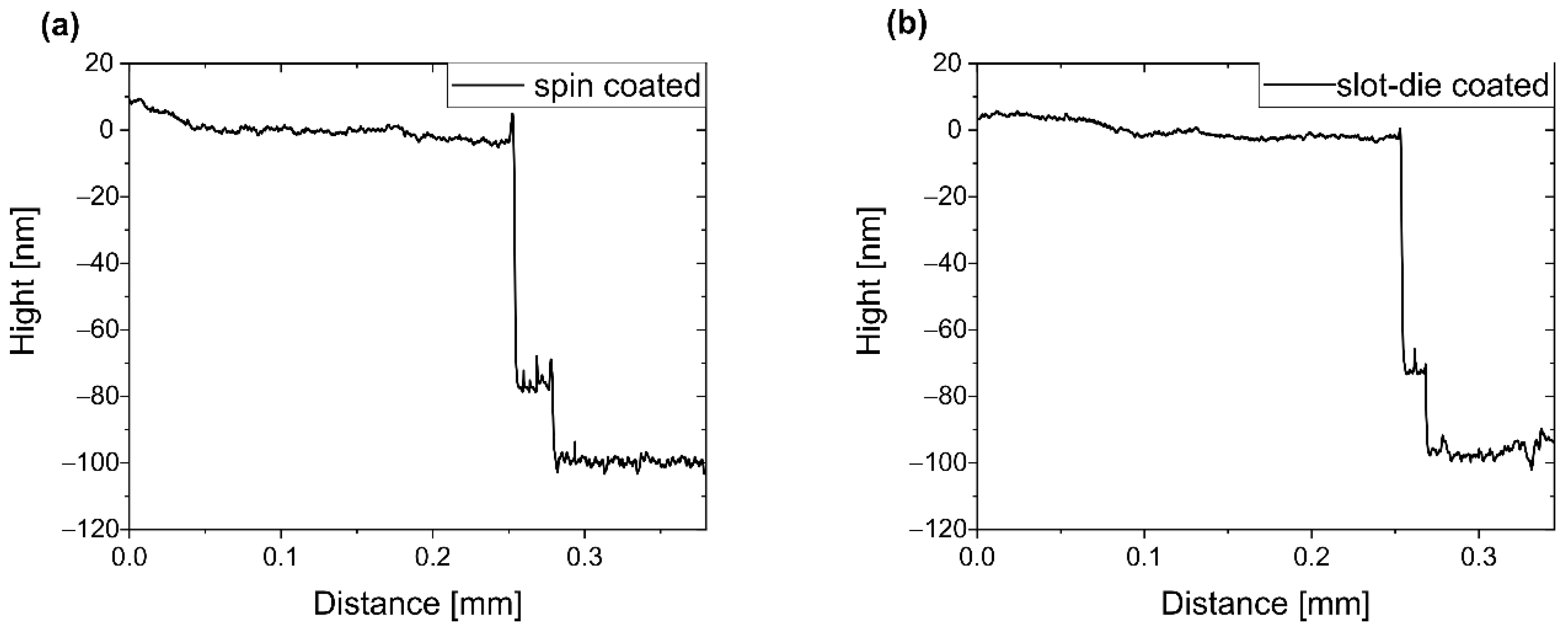 Polymers 14 03363 g003