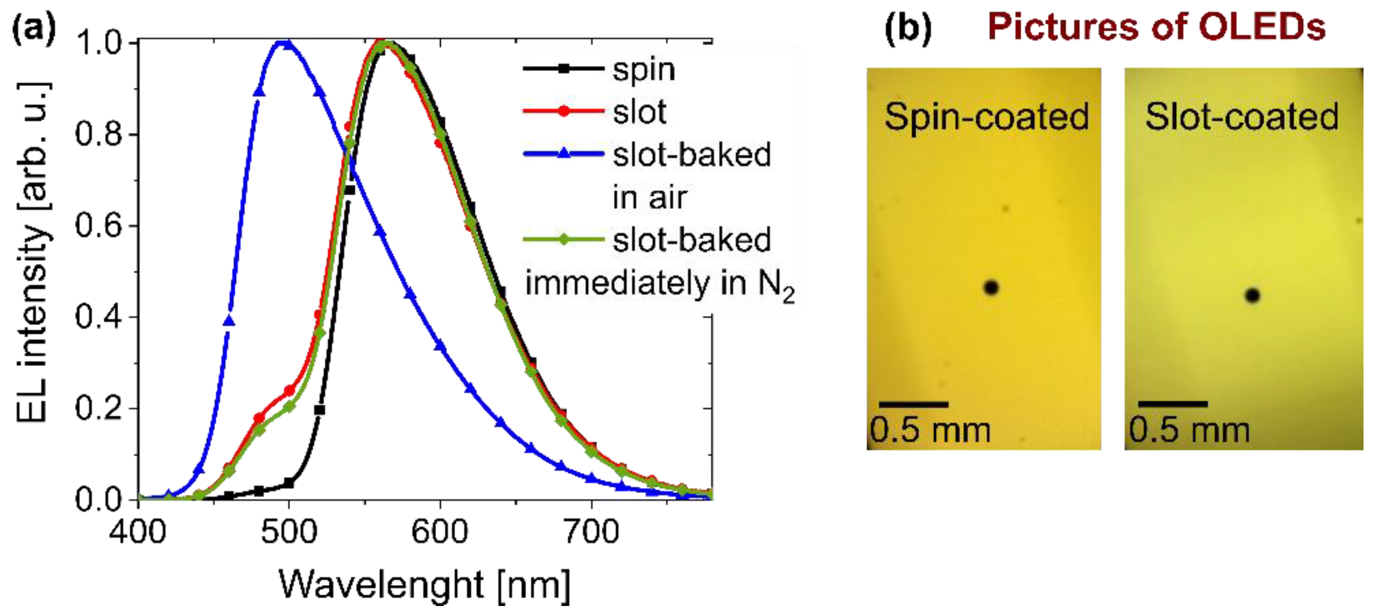 Polymers 14 03363 g006