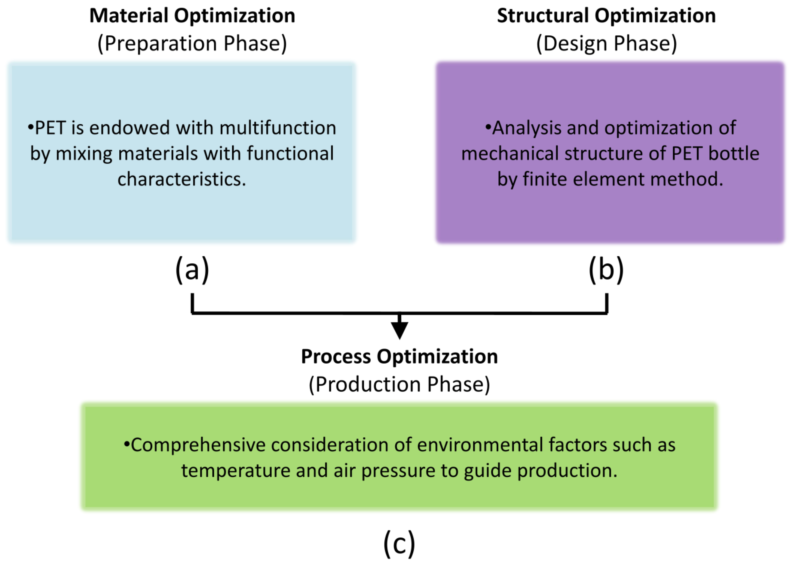 Polymers 14 03364 g001 Polymers 14 03364 g001