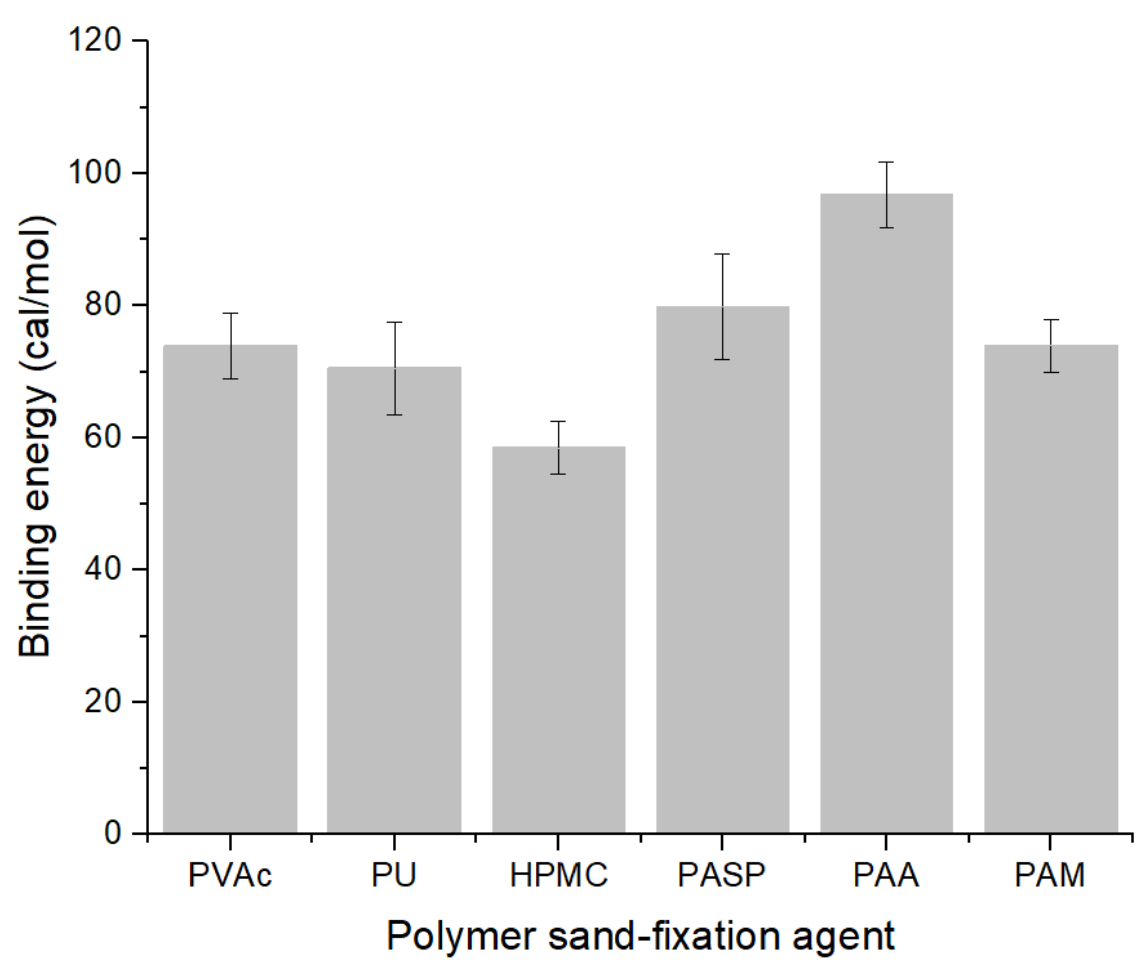 Polymers 14 03365 g003