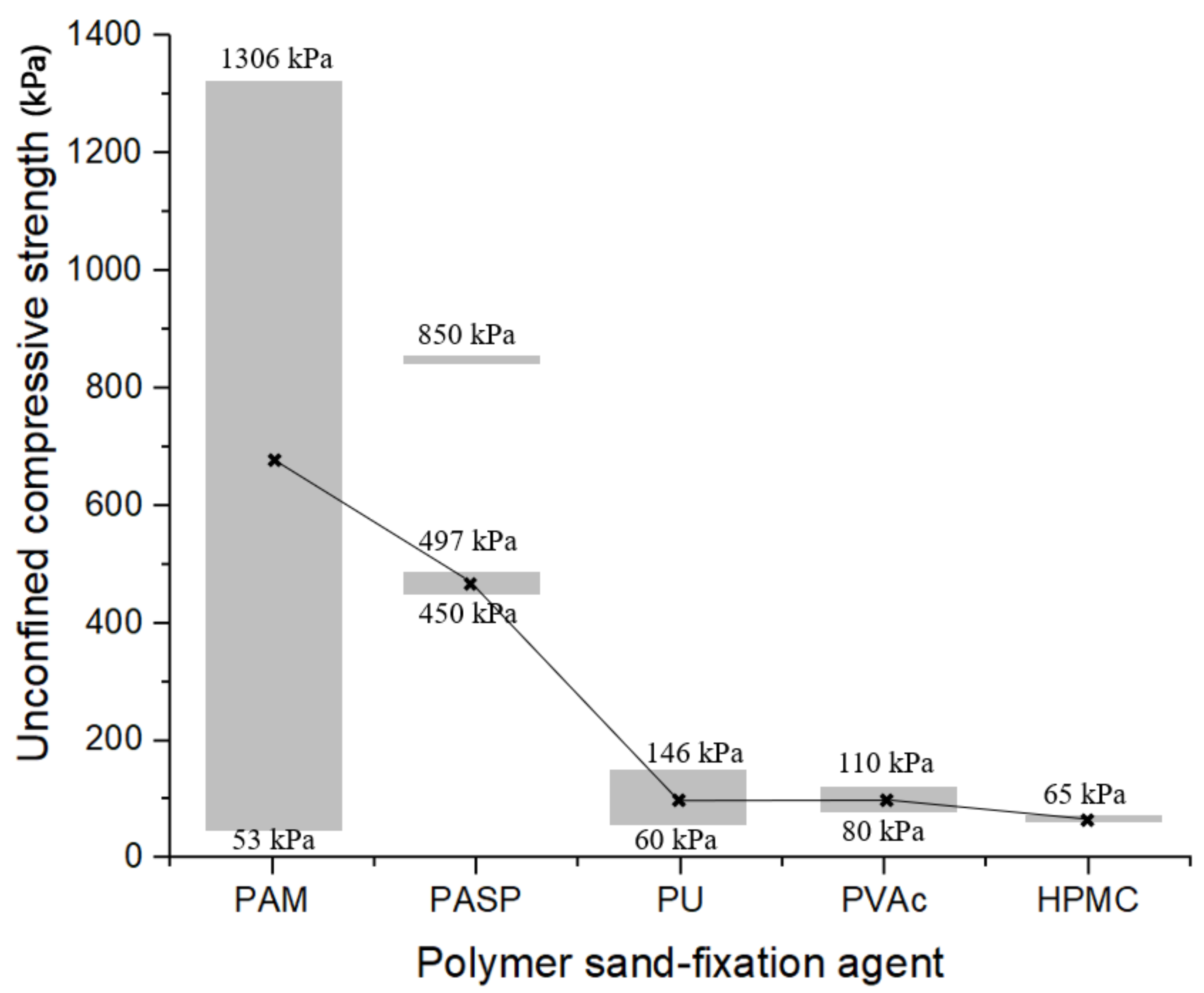 Polymers 14 03365 g005