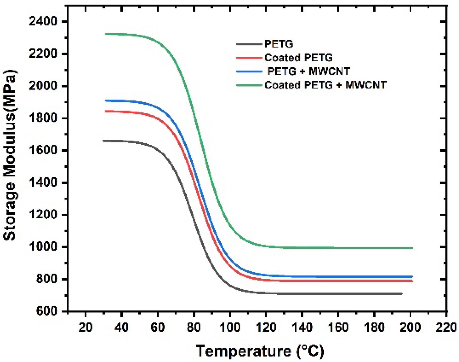 Polymers 14 03366 g009 550
