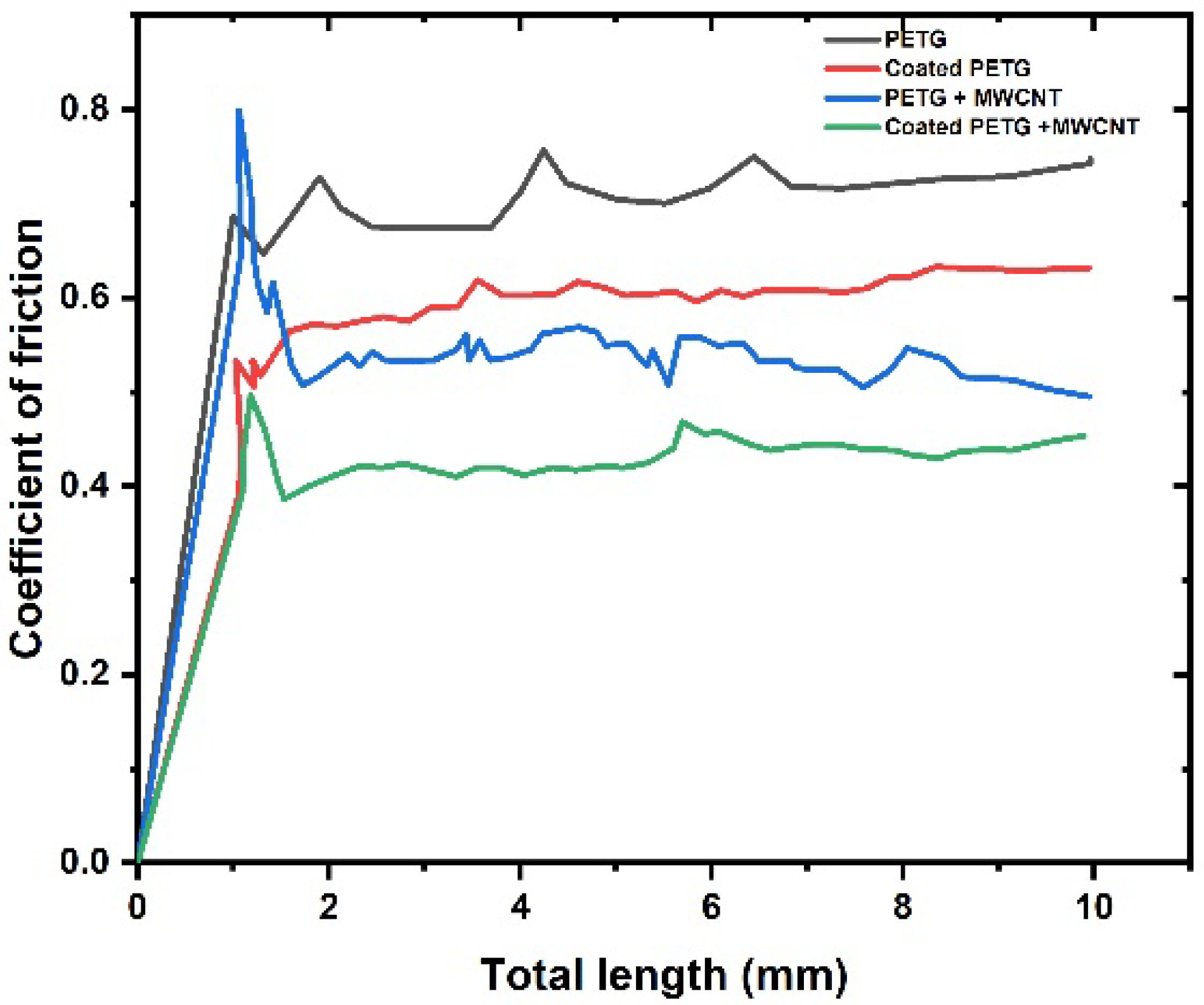 Polymers 14 03366 g019 550