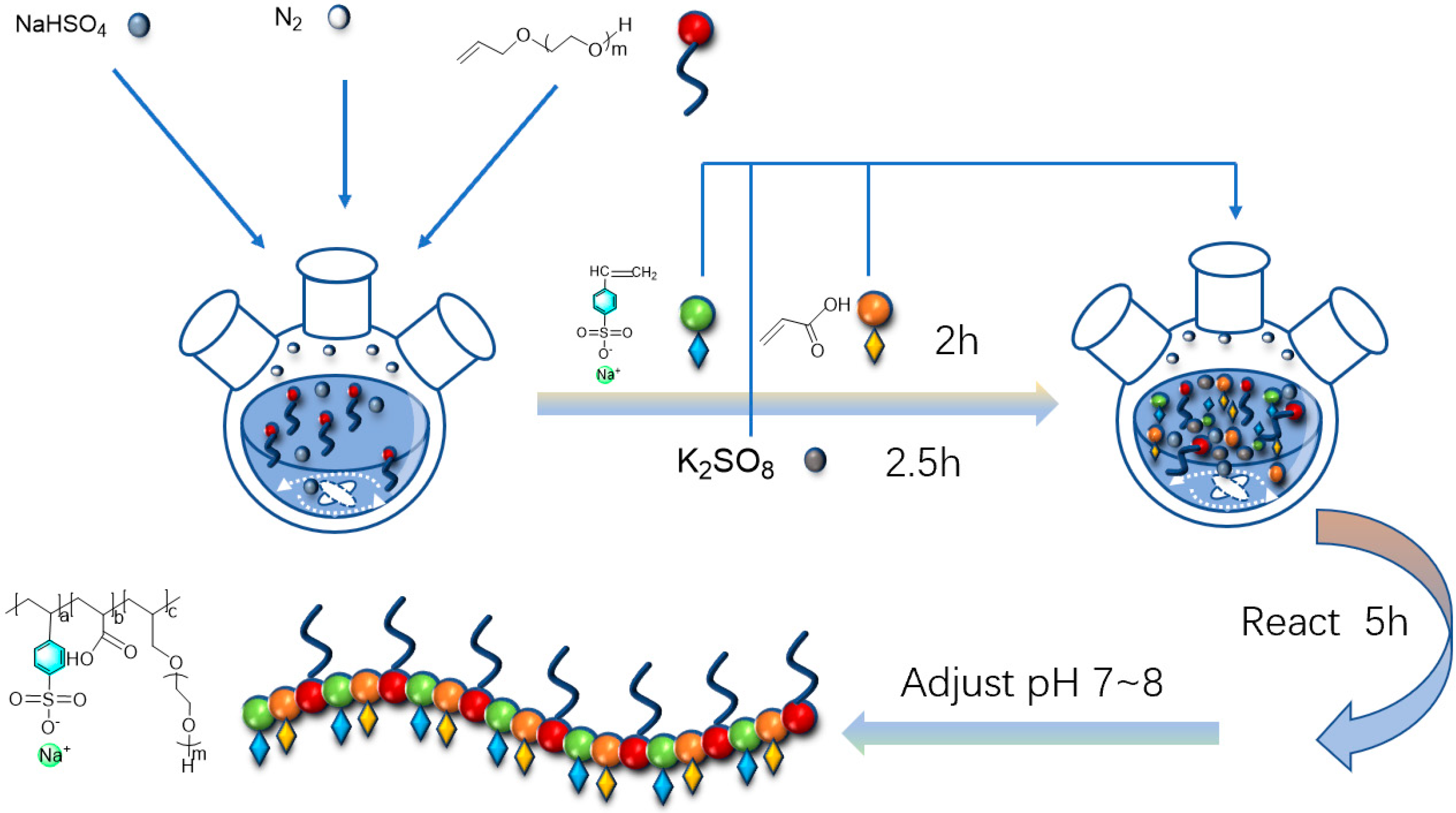 Polymers 14 03367 g001