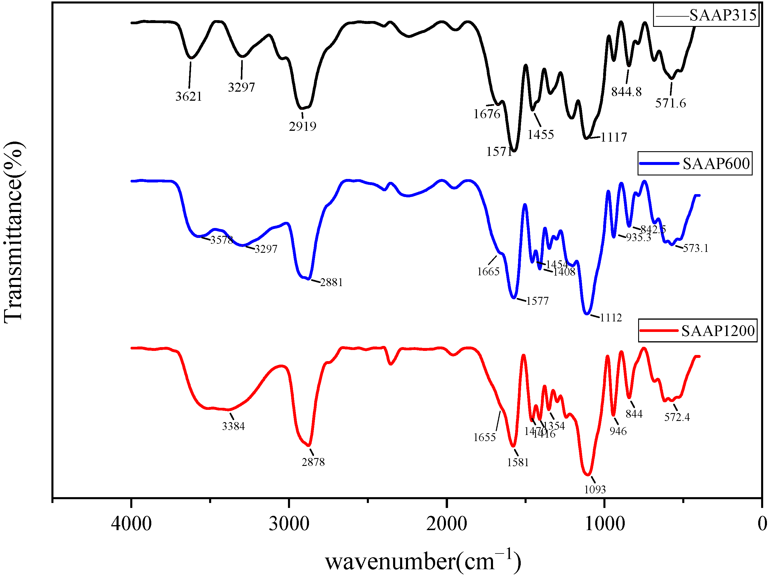 Polymers 14 03367 g003