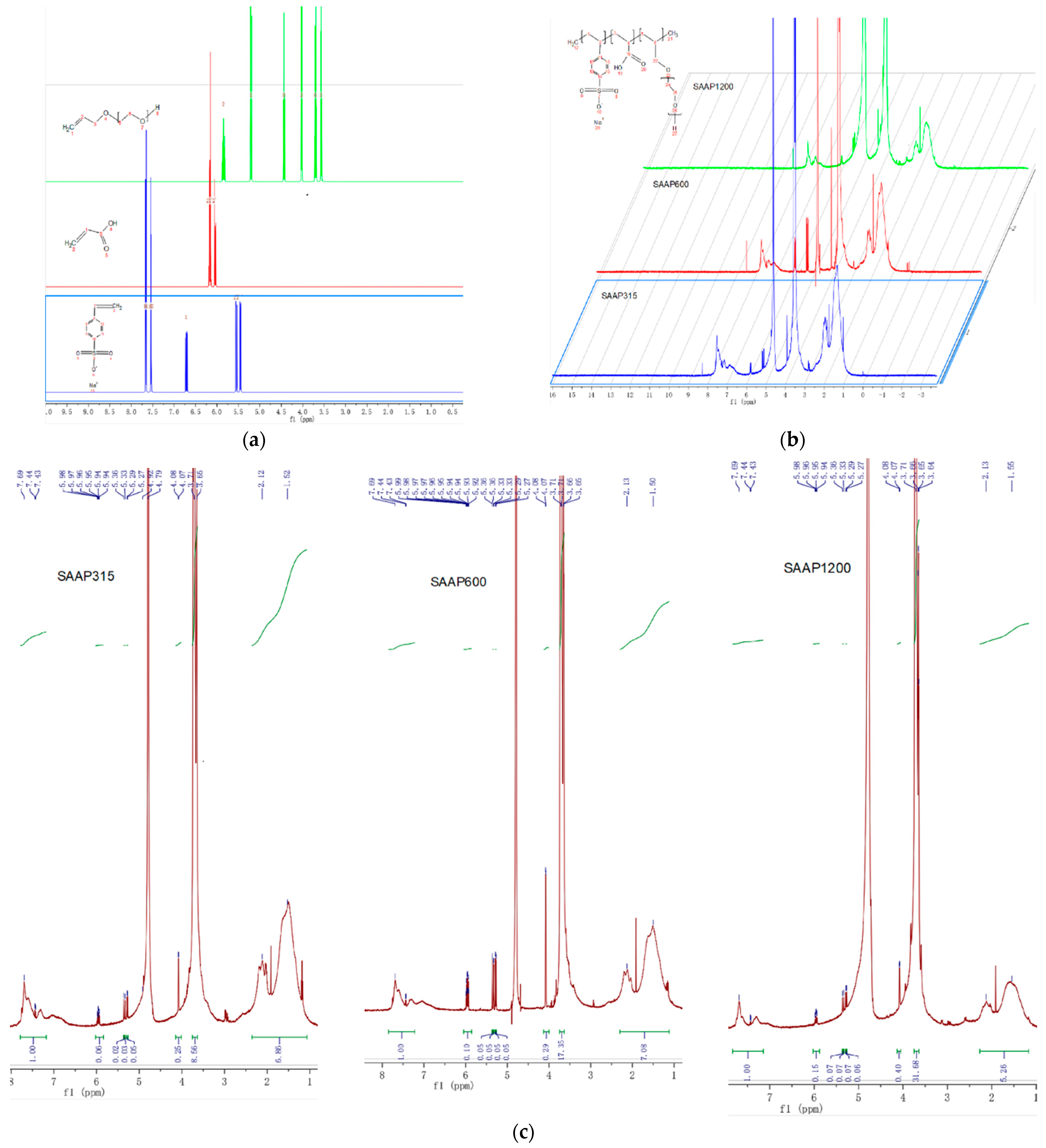 Polymers 14 03367 g004