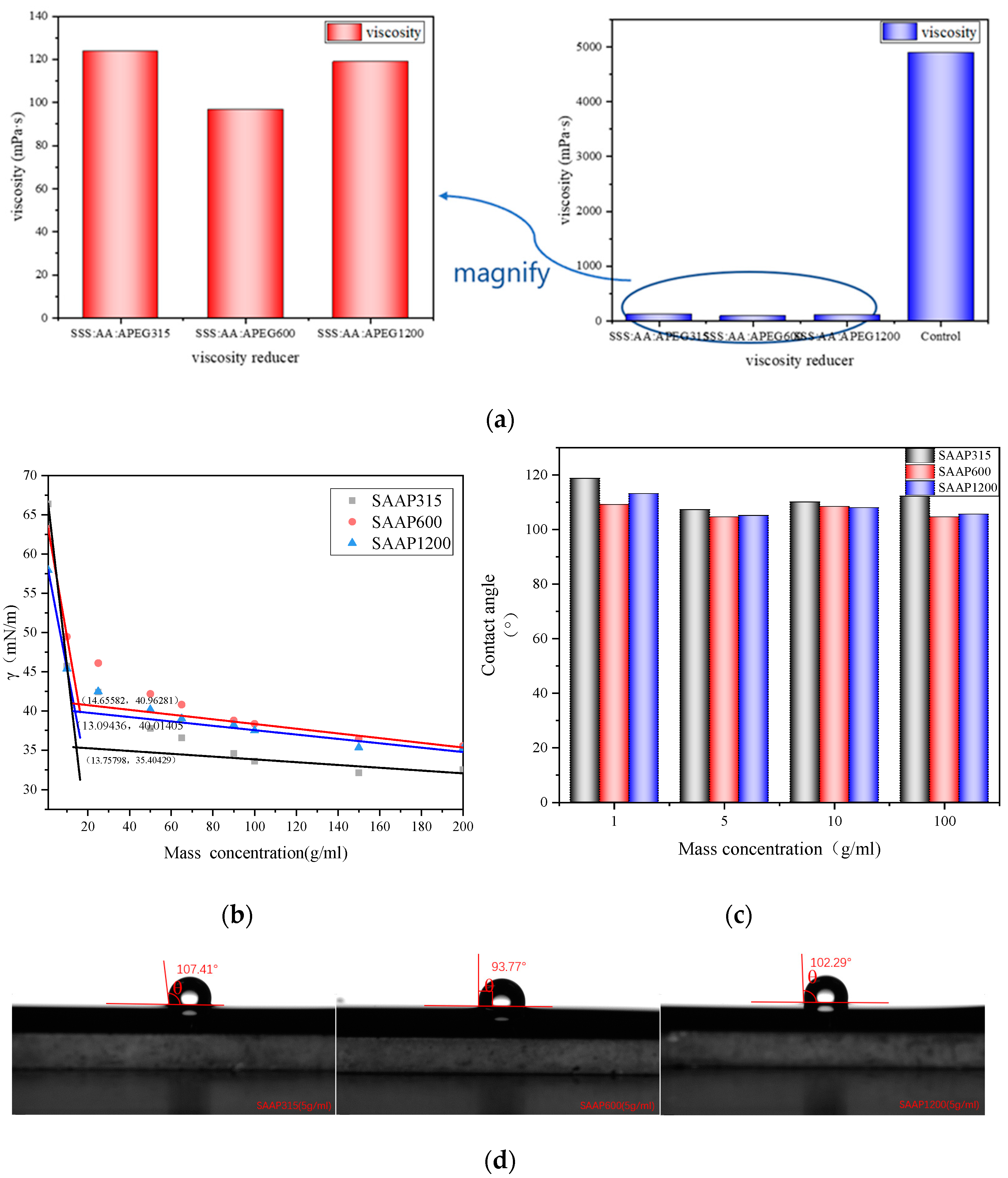 Polymers 14 03367 g005