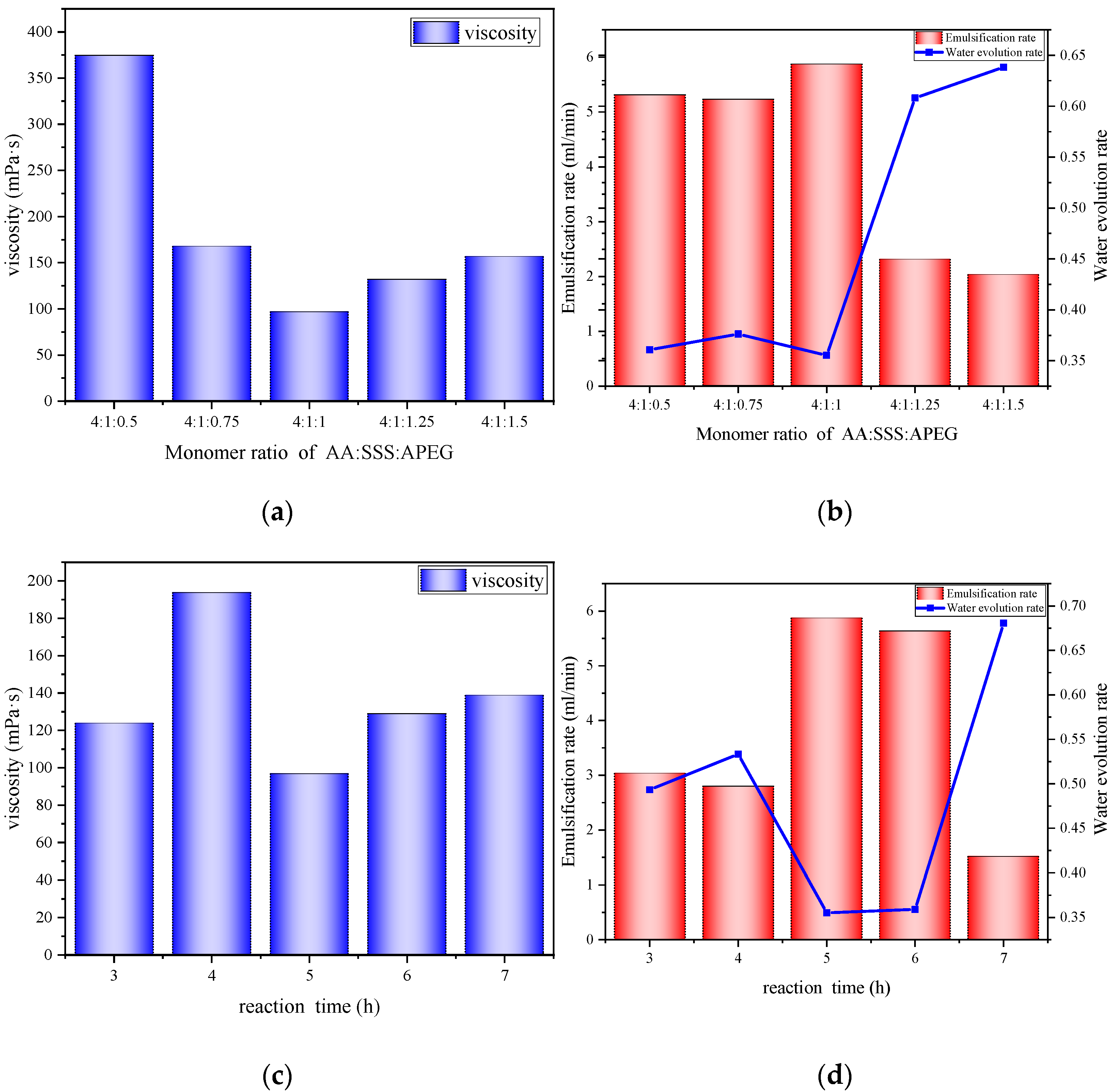 Polymers 14 03367 g007a