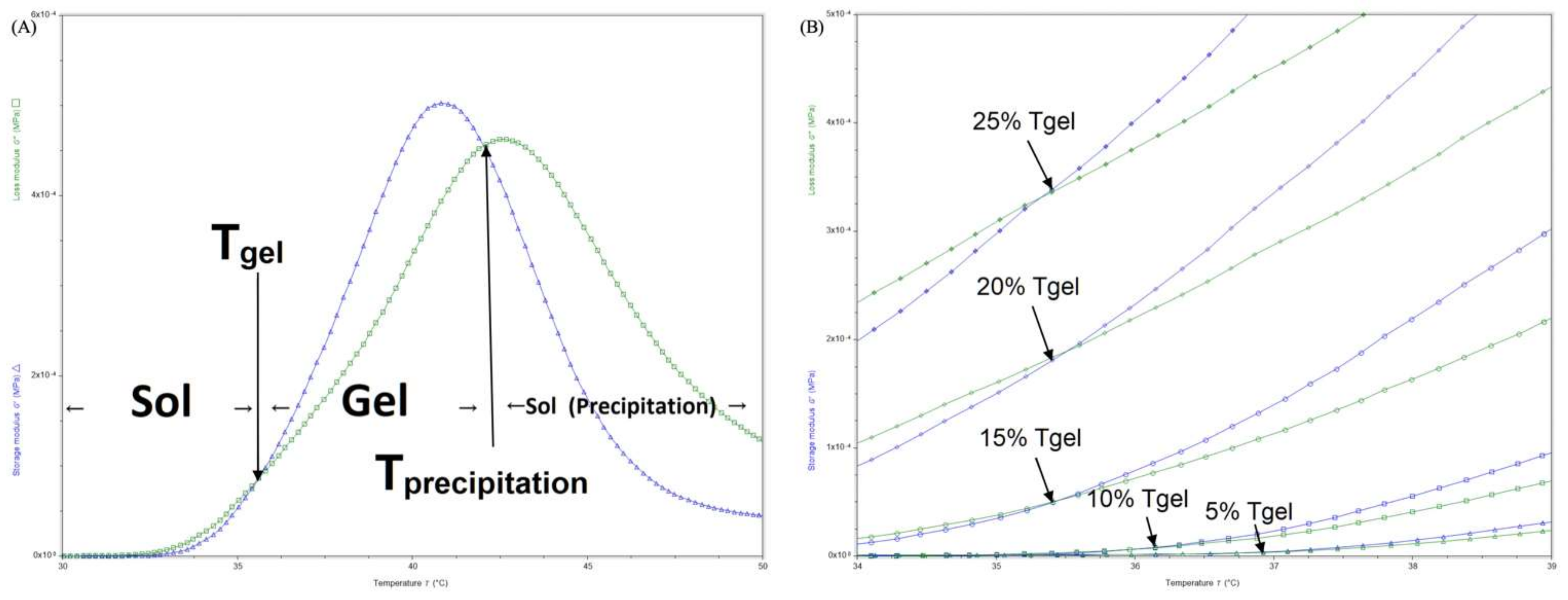 Polymers 14 03368 g002a