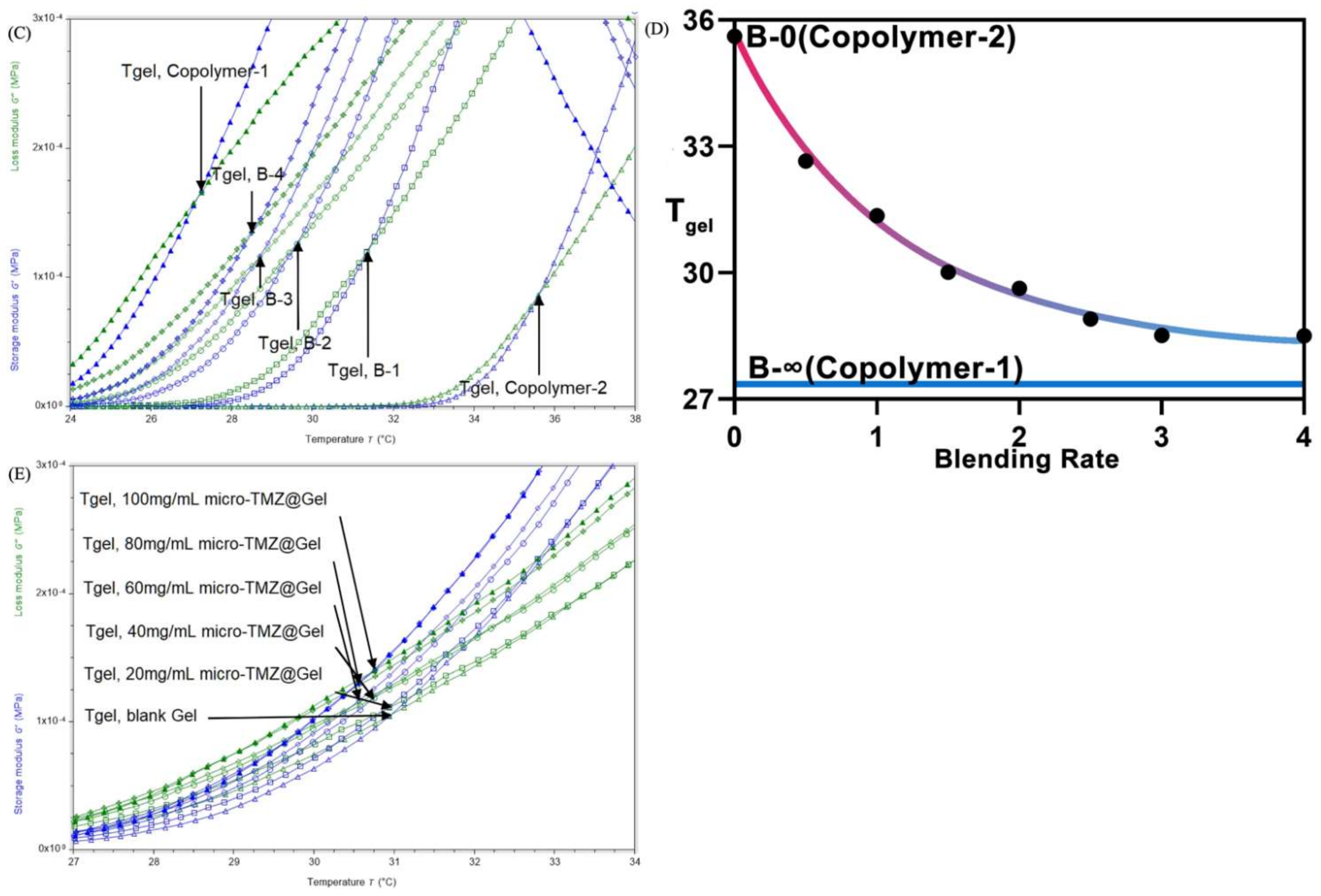 Polymers 14 03368 g002b