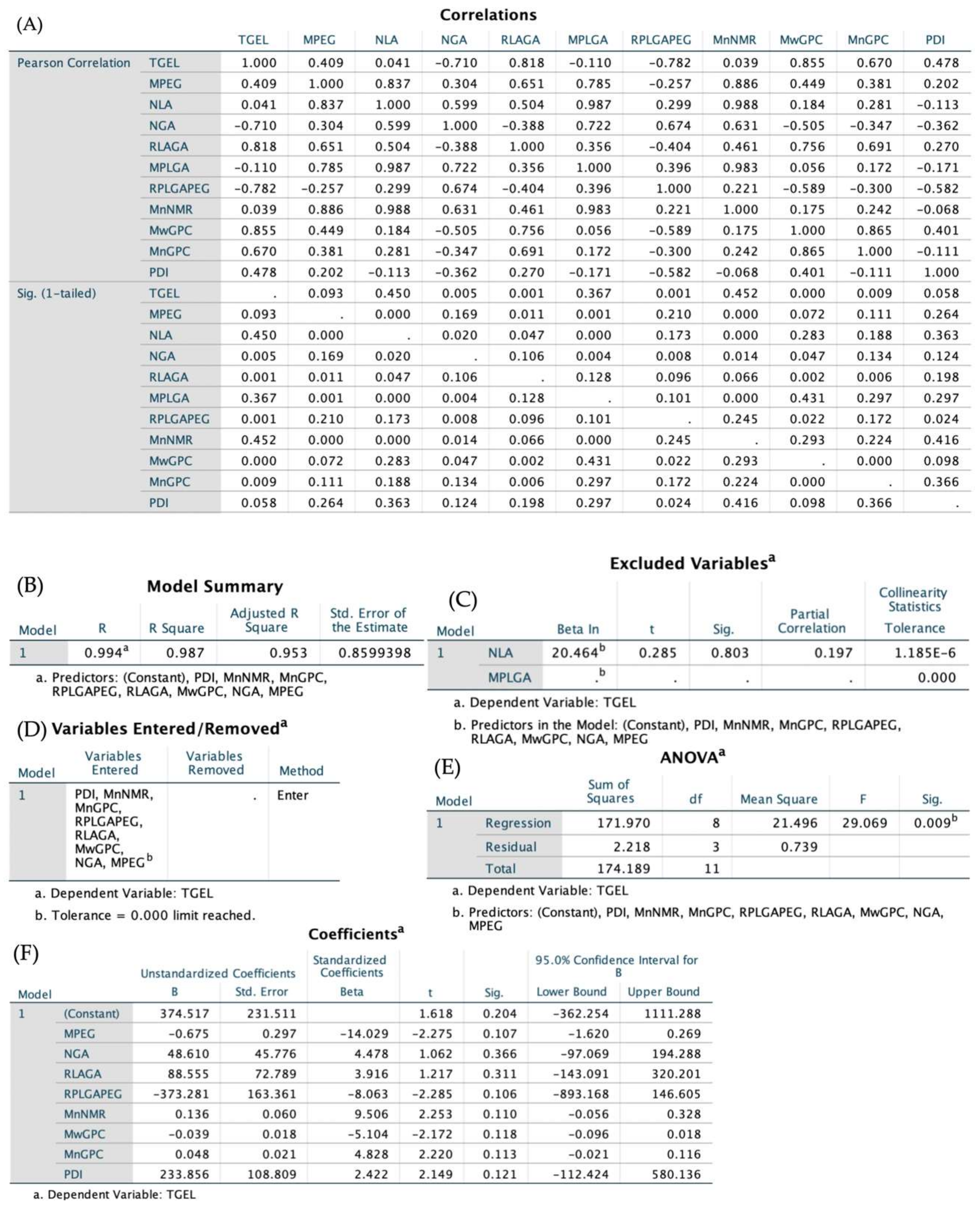 Polymers 14 03368 g005