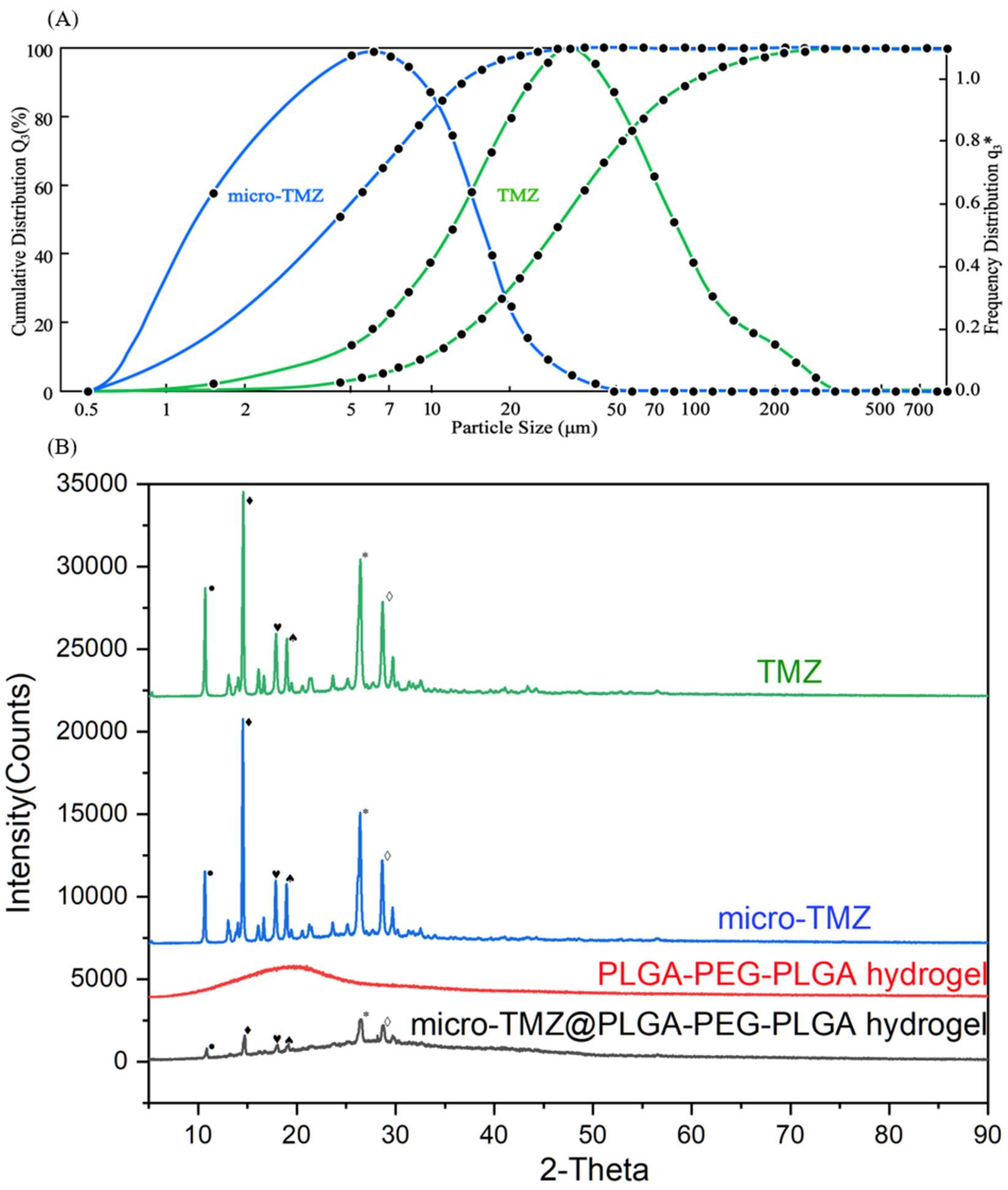 Polymers 14 03368 g006