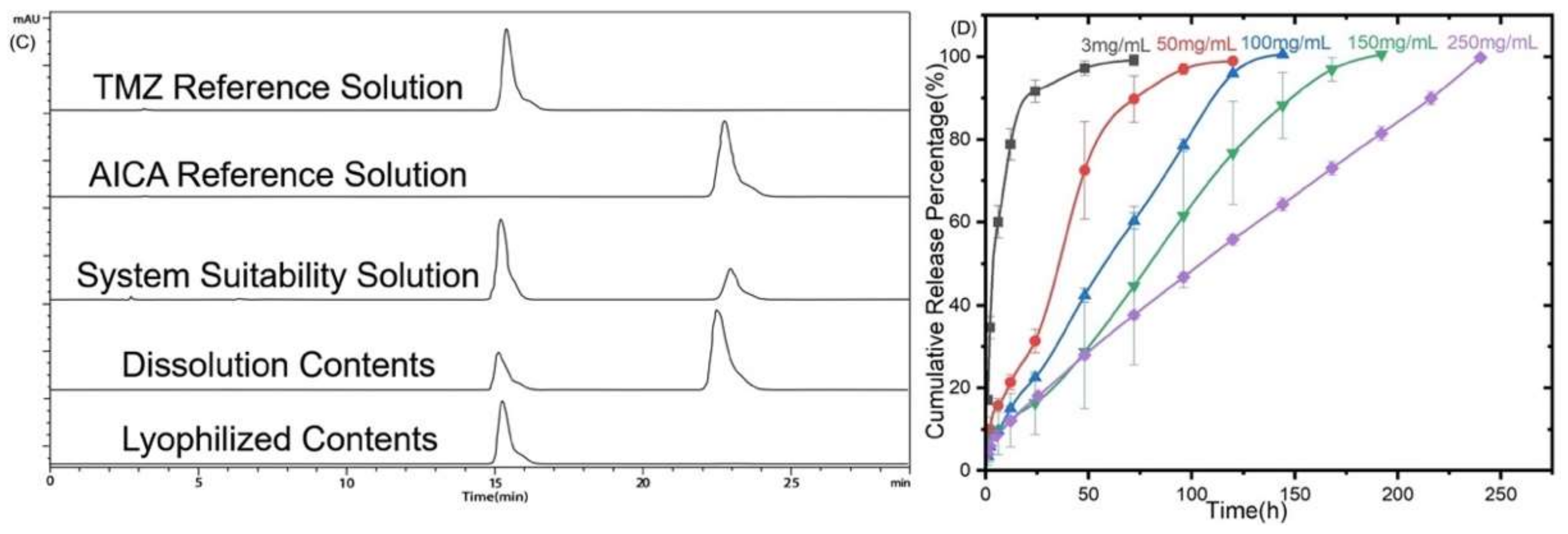 Polymers 14 03368 g007b