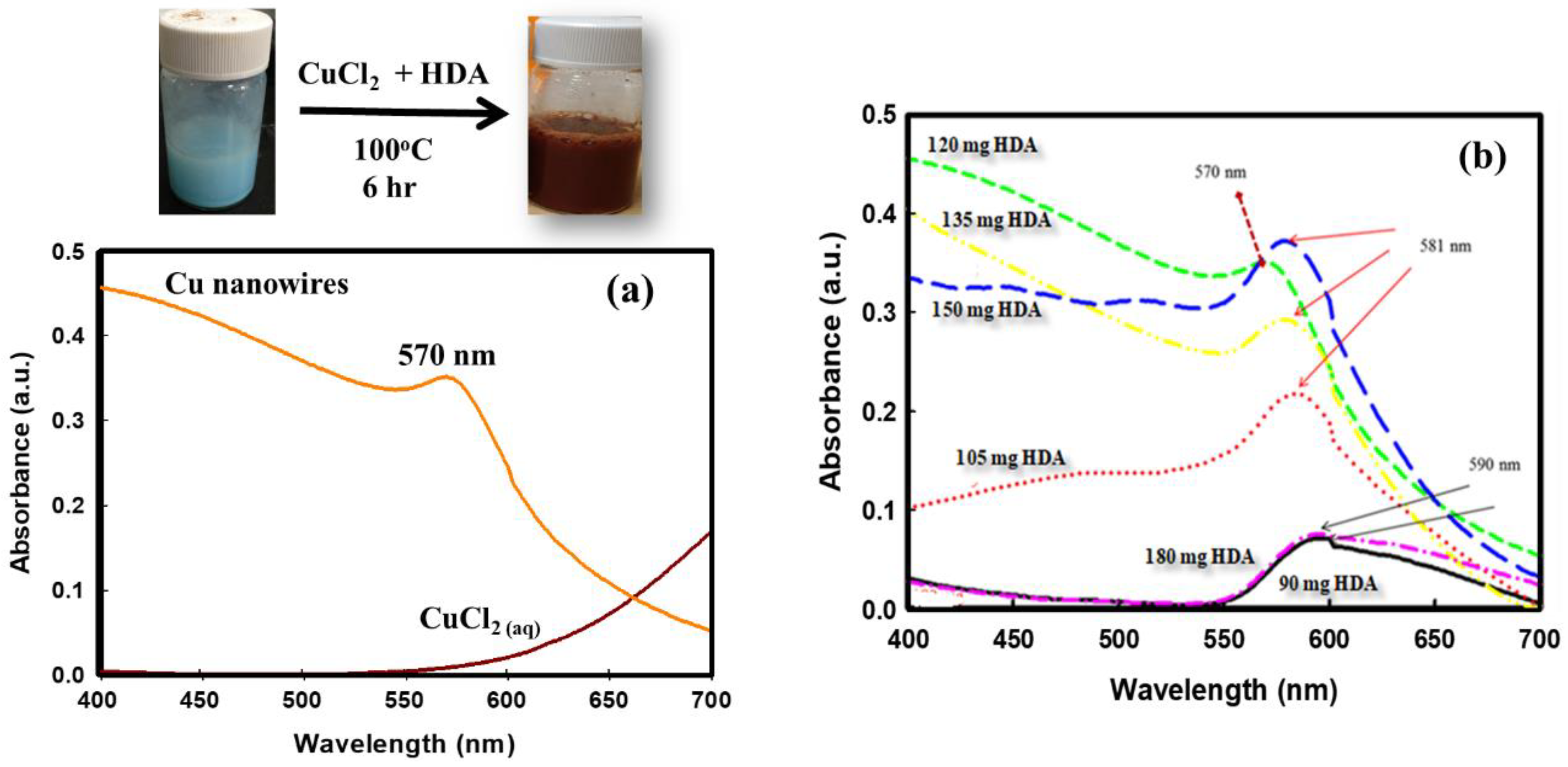 Polymers 14 03369 g002 550