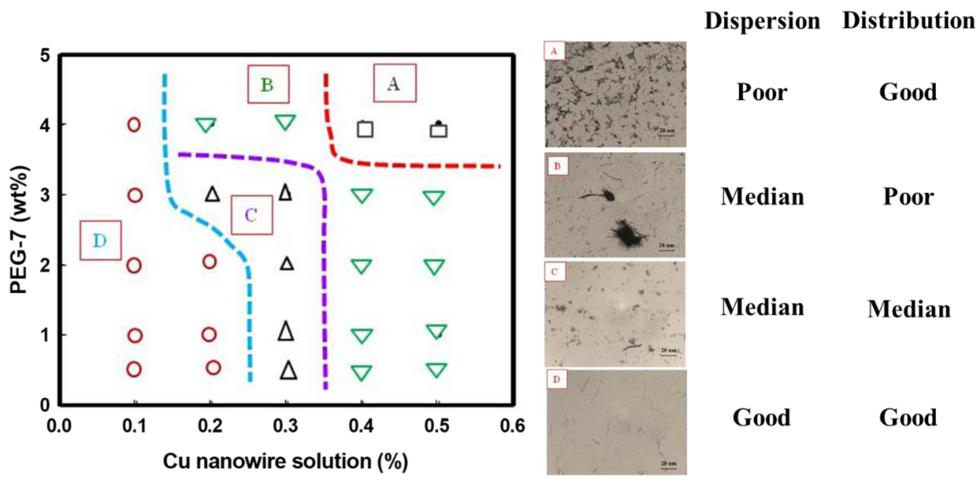 Polymers 14 03369 g005 550