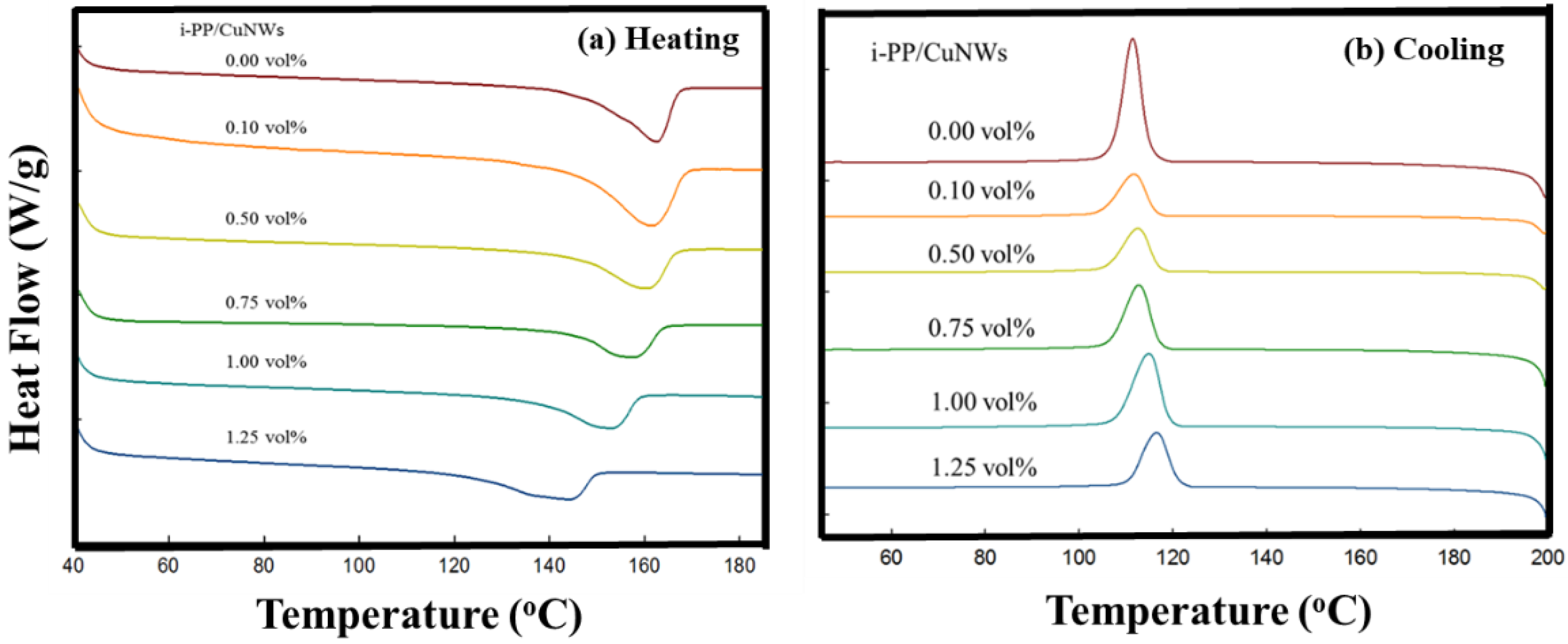 Polymers 14 03369 g007 550