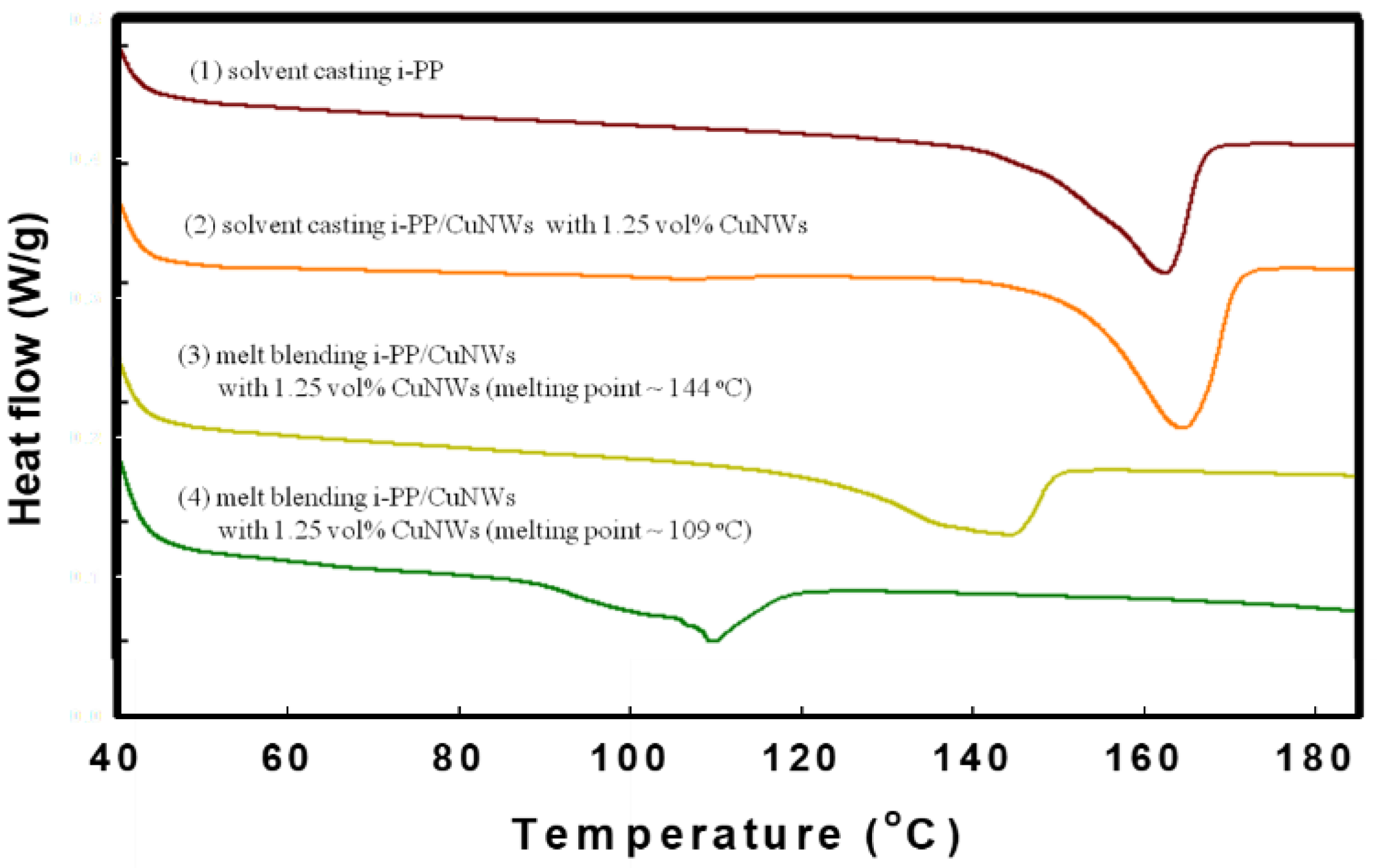 Polymers 14 03369 g008 550